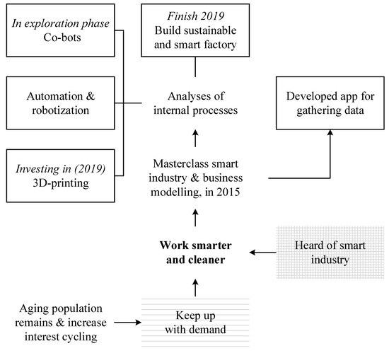 Admsci 10 00030 g0a8