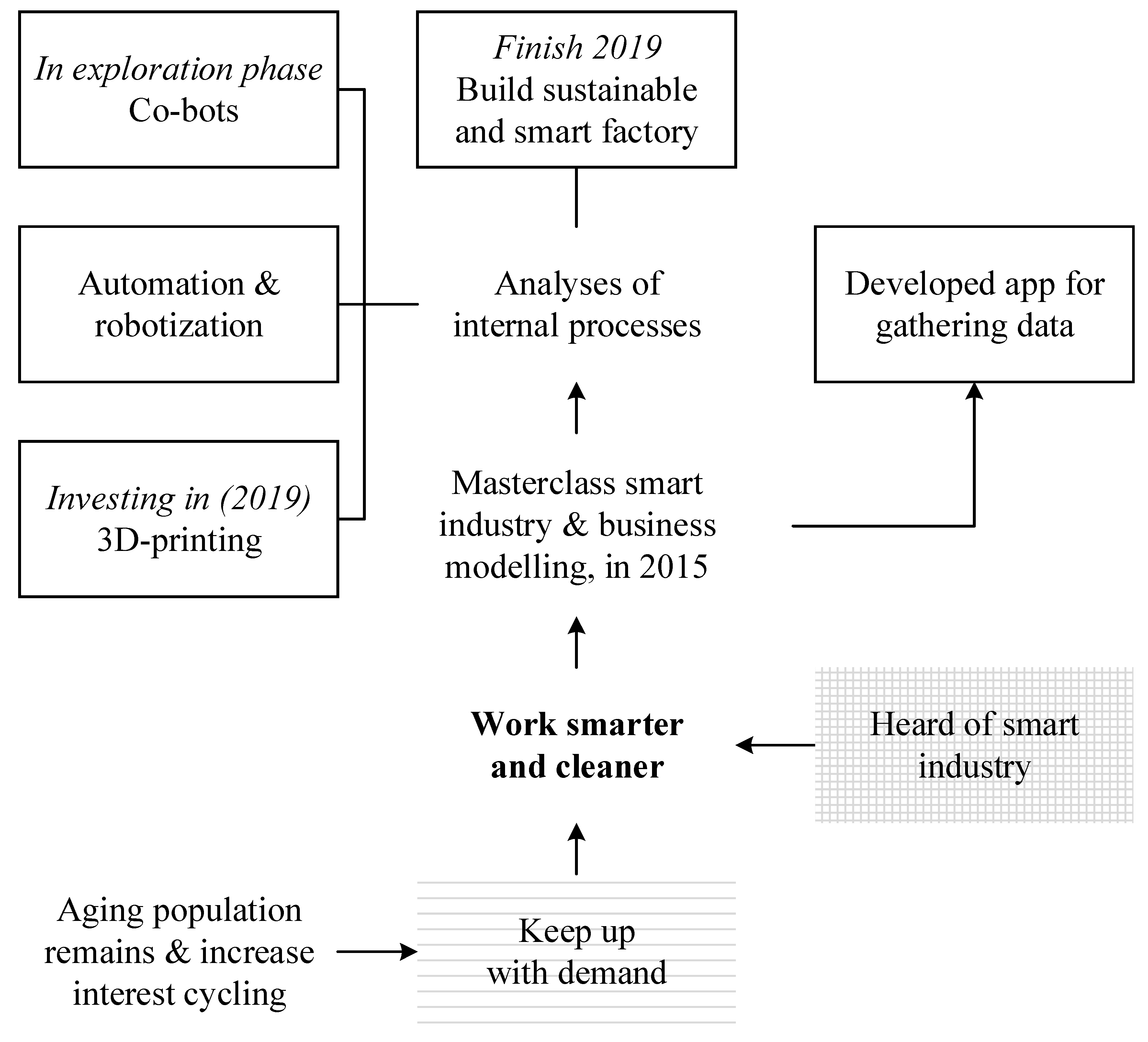 Admsci 10 00030 g0a8