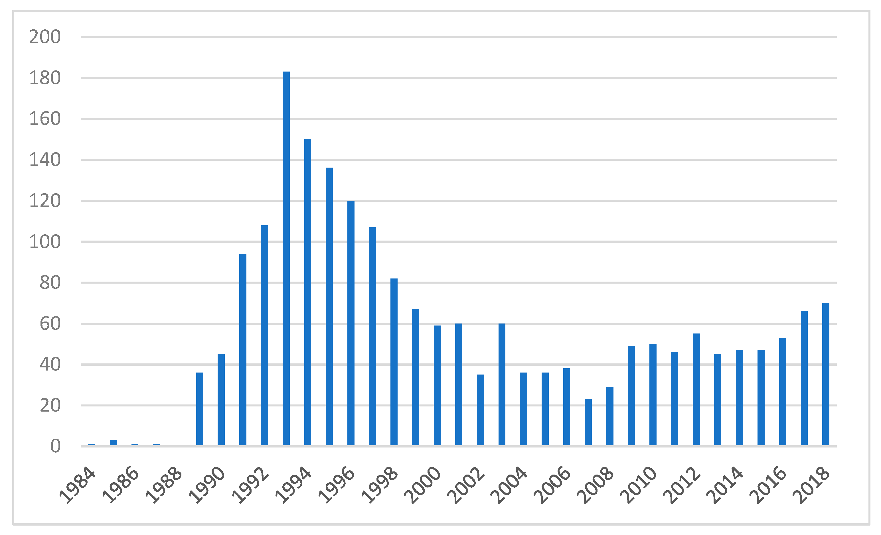 Admsci 10 00032 g001