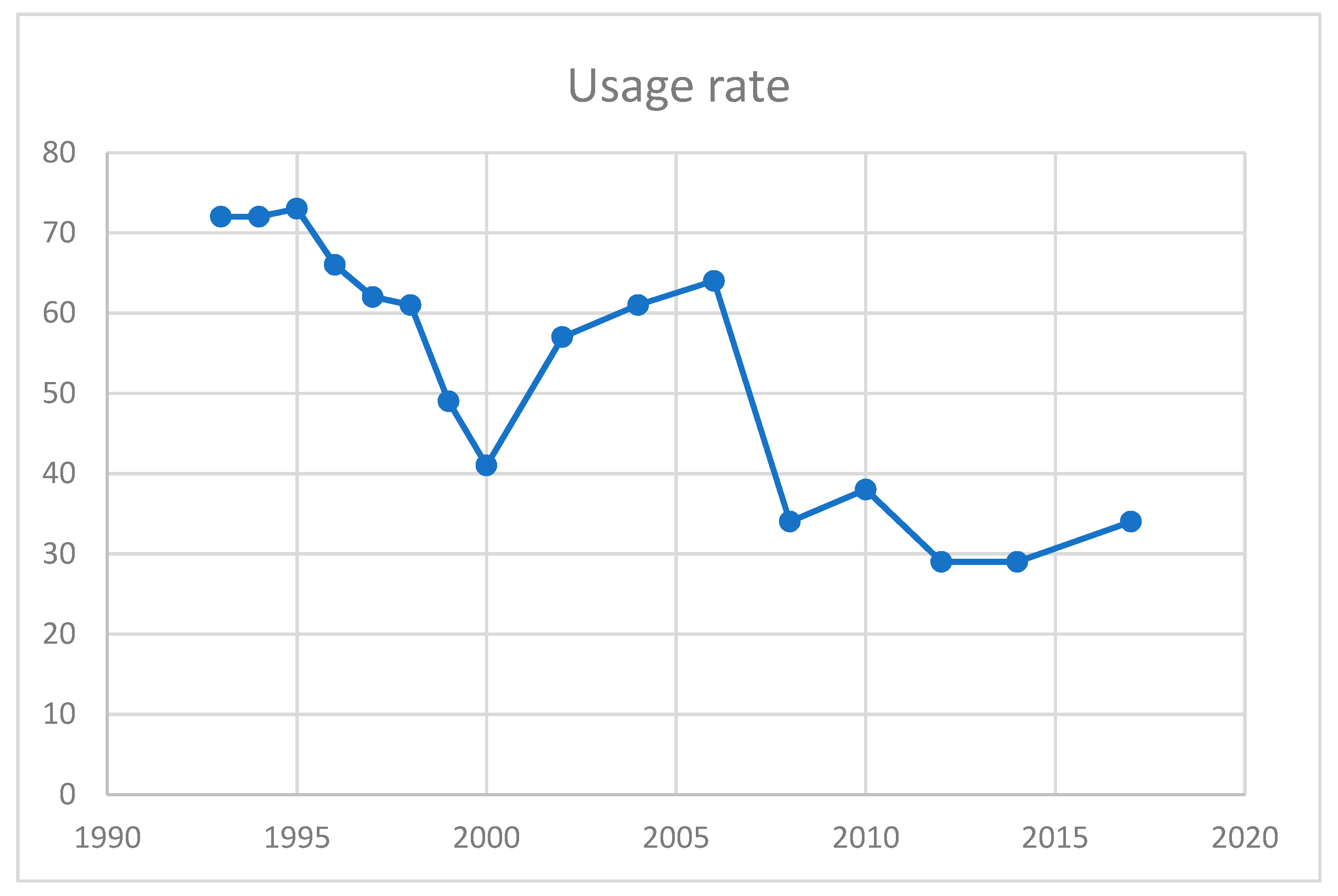 Admsci 10 00032 g004