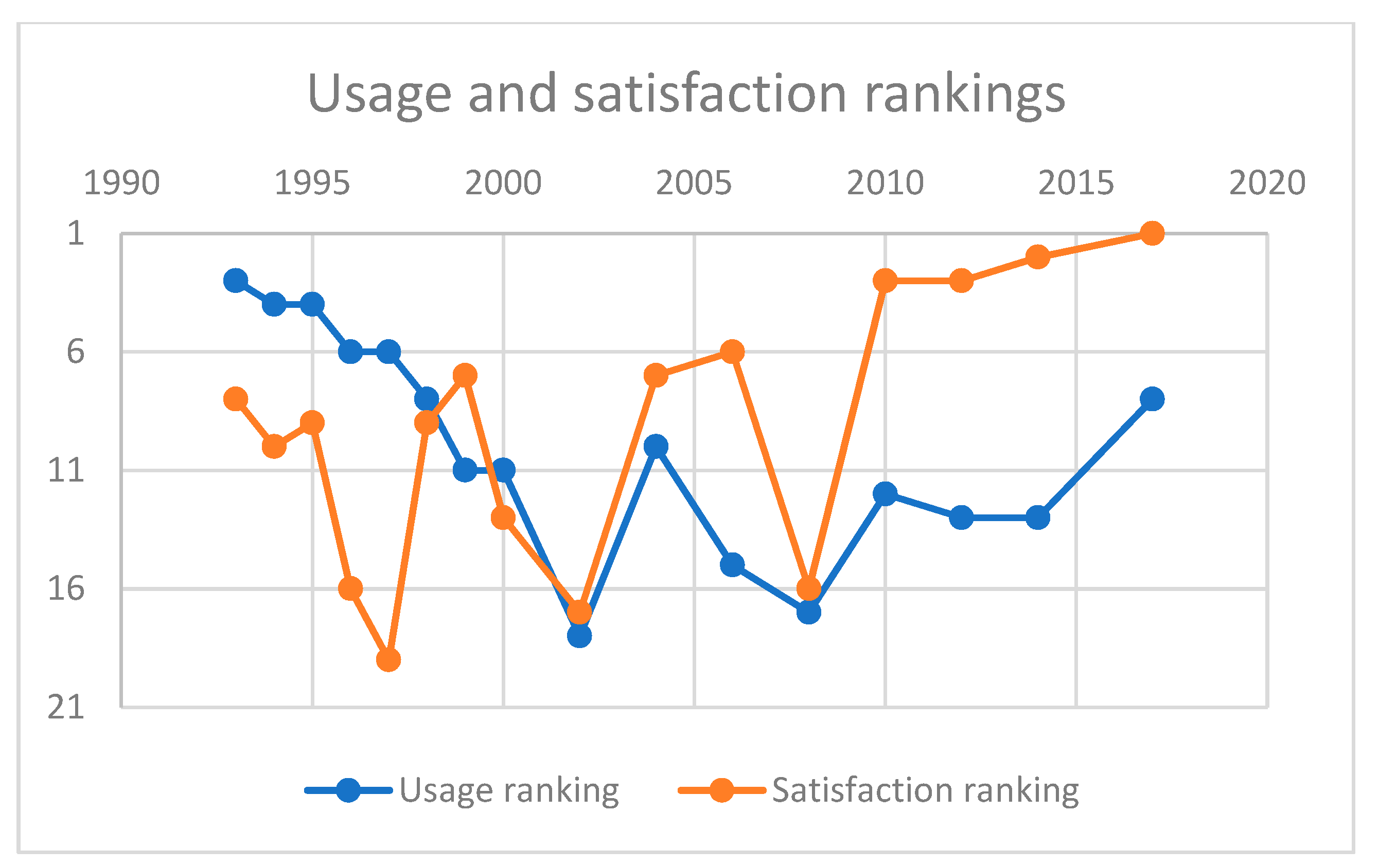 Admsci 10 00032 g005