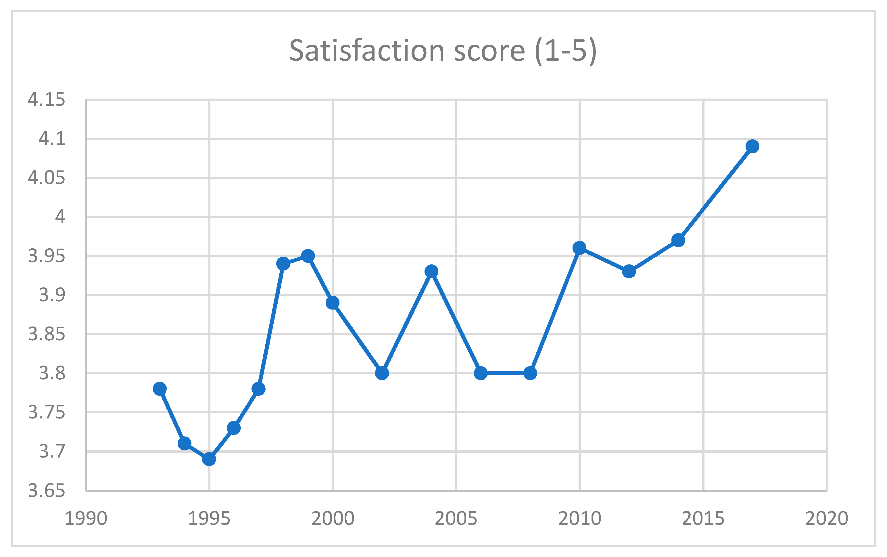 Admsci 10 00032 g006