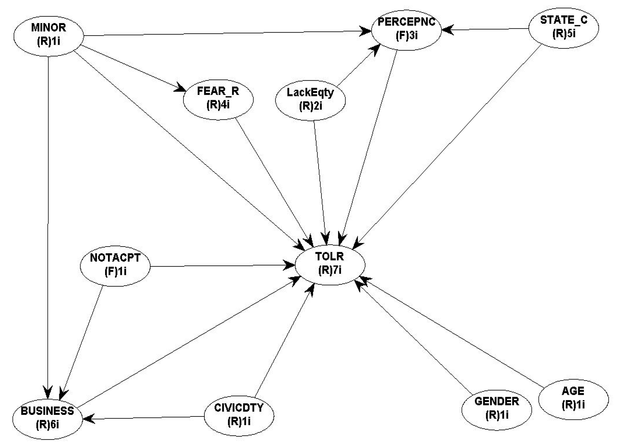 Admsci 10 00033 g001