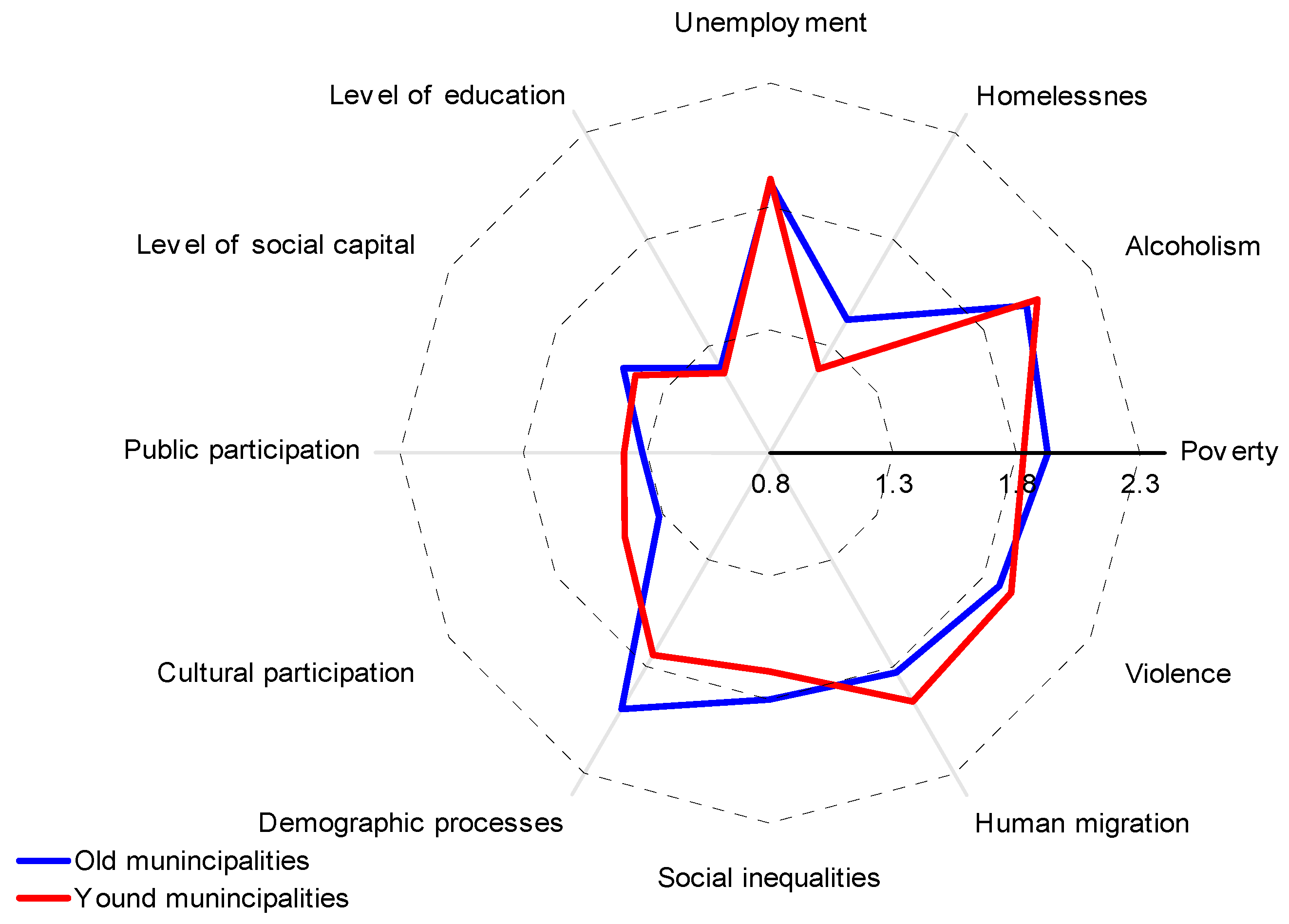 Admsci 10 00036 g002