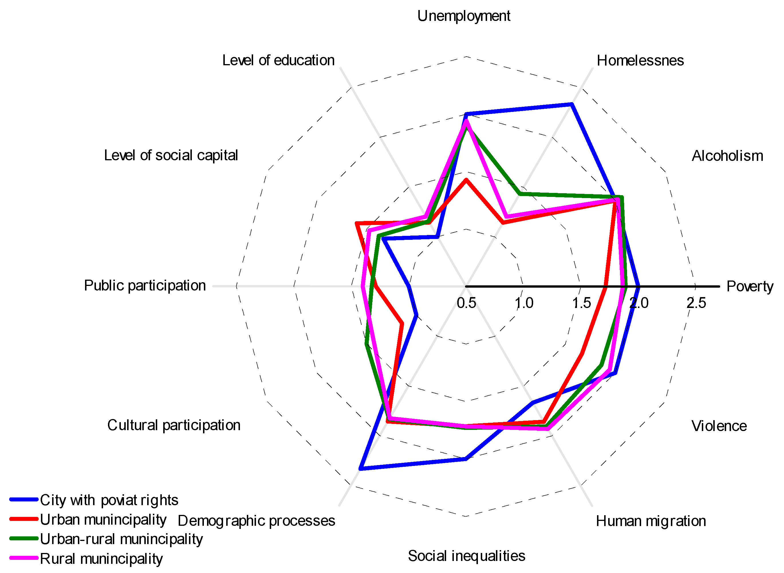 Admsci 10 00036 g003