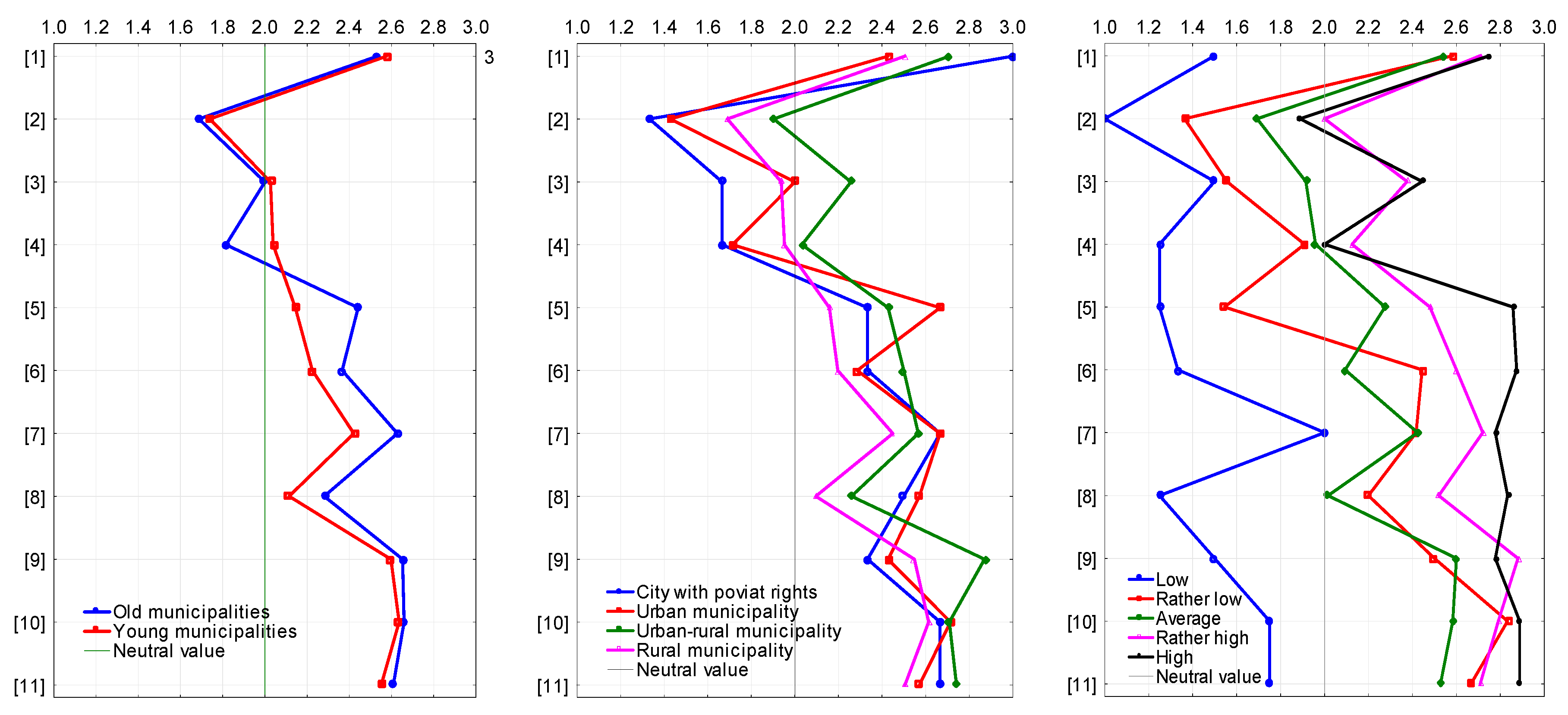 Admsci 10 00036 g005