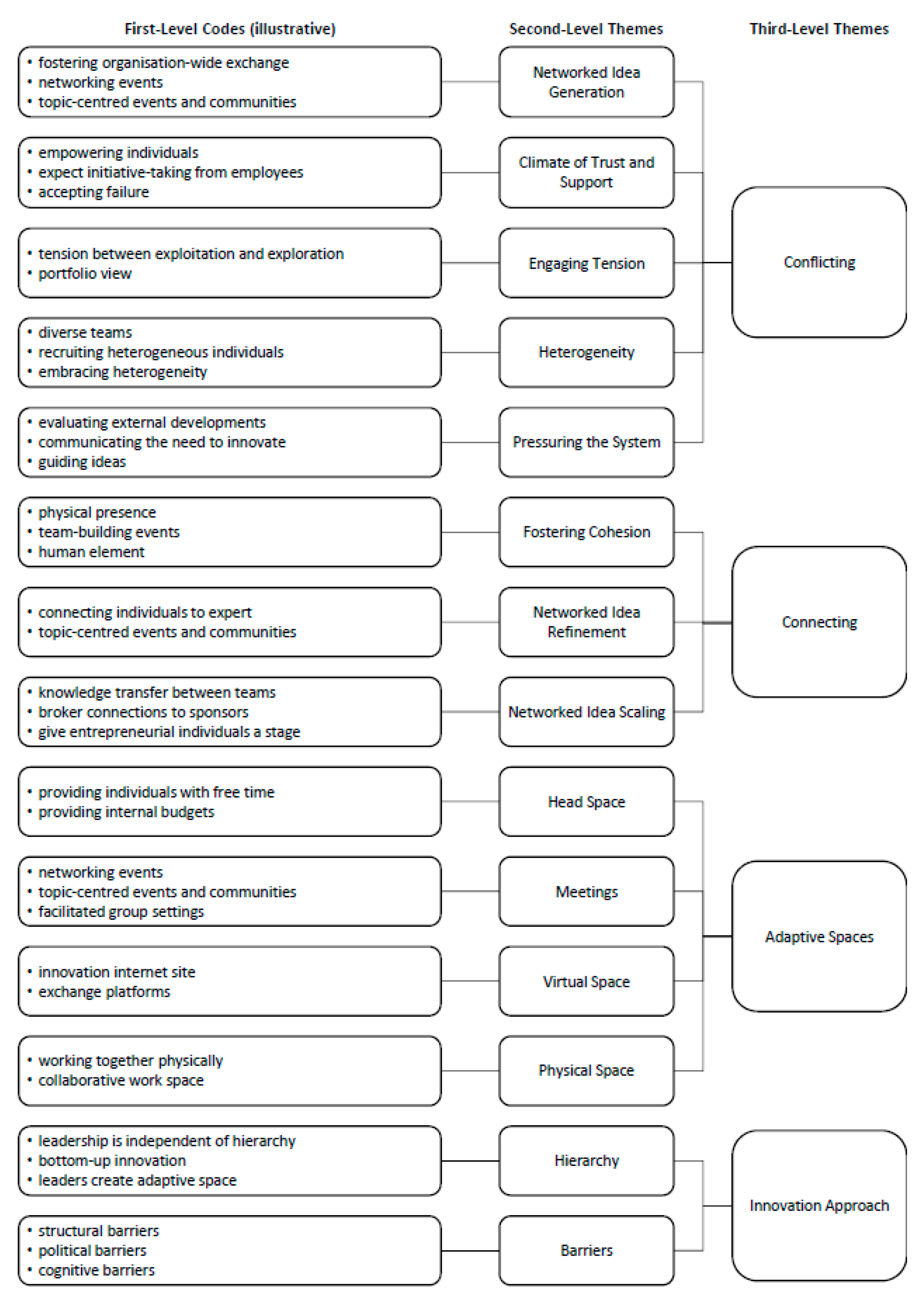 Admsci 10 00037 g002