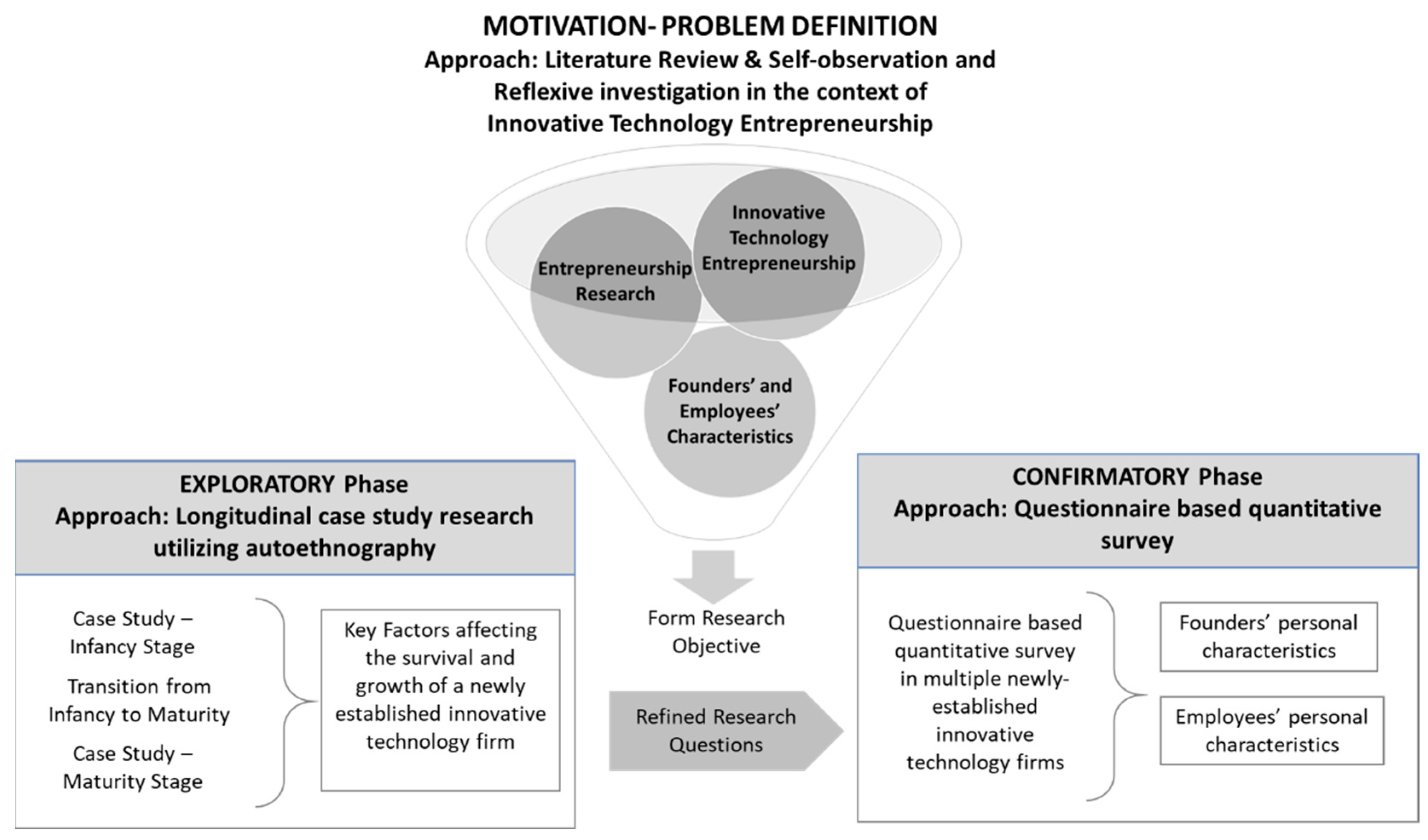 Admsci 10 00039 g001 Admsci 10 00039 g001