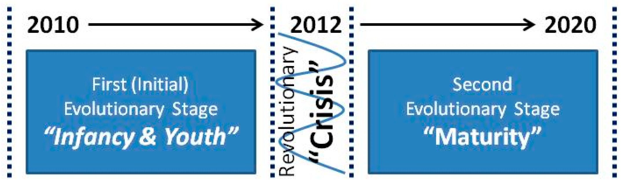 Admsci 10 00039 g002 Admsci 10 00039 g002