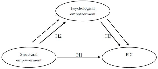 Admsci 10 00042 g001