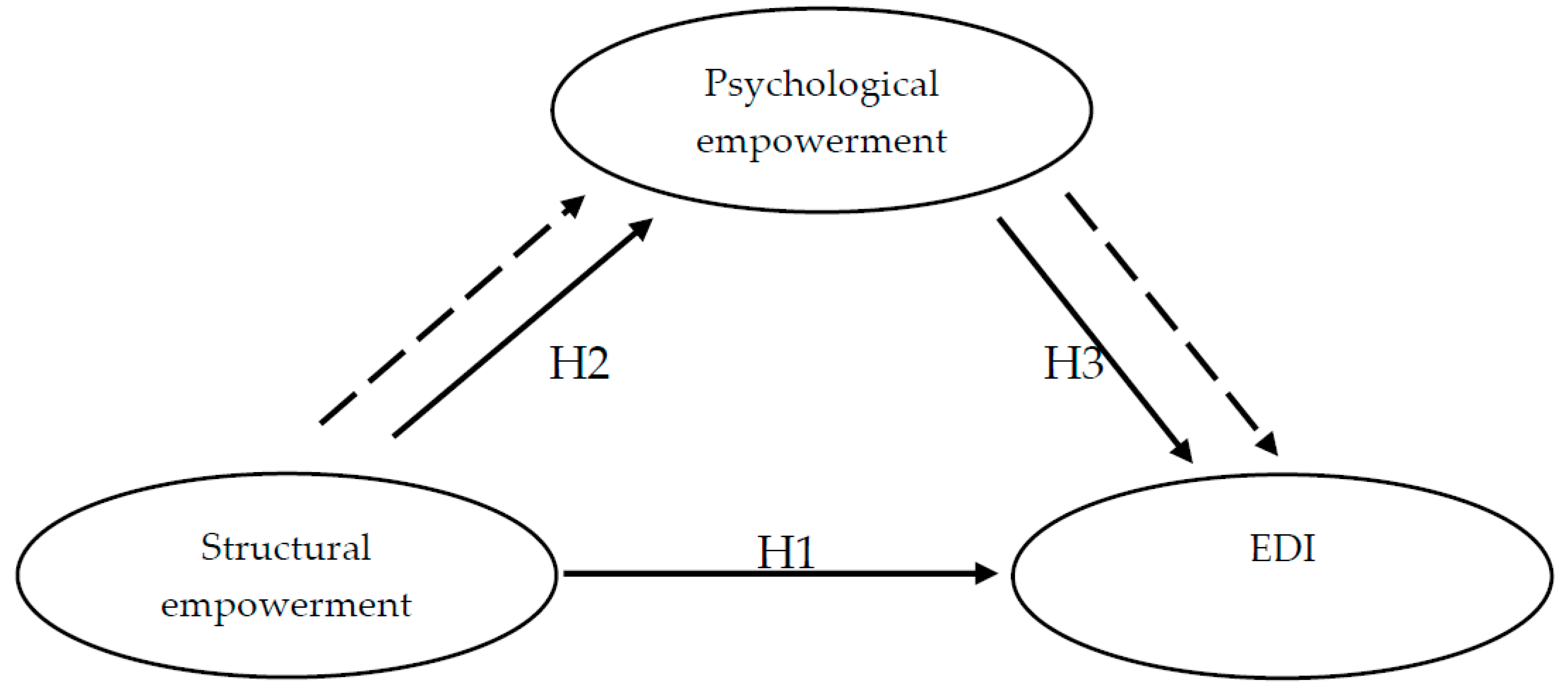 Admsci 10 00042 g001