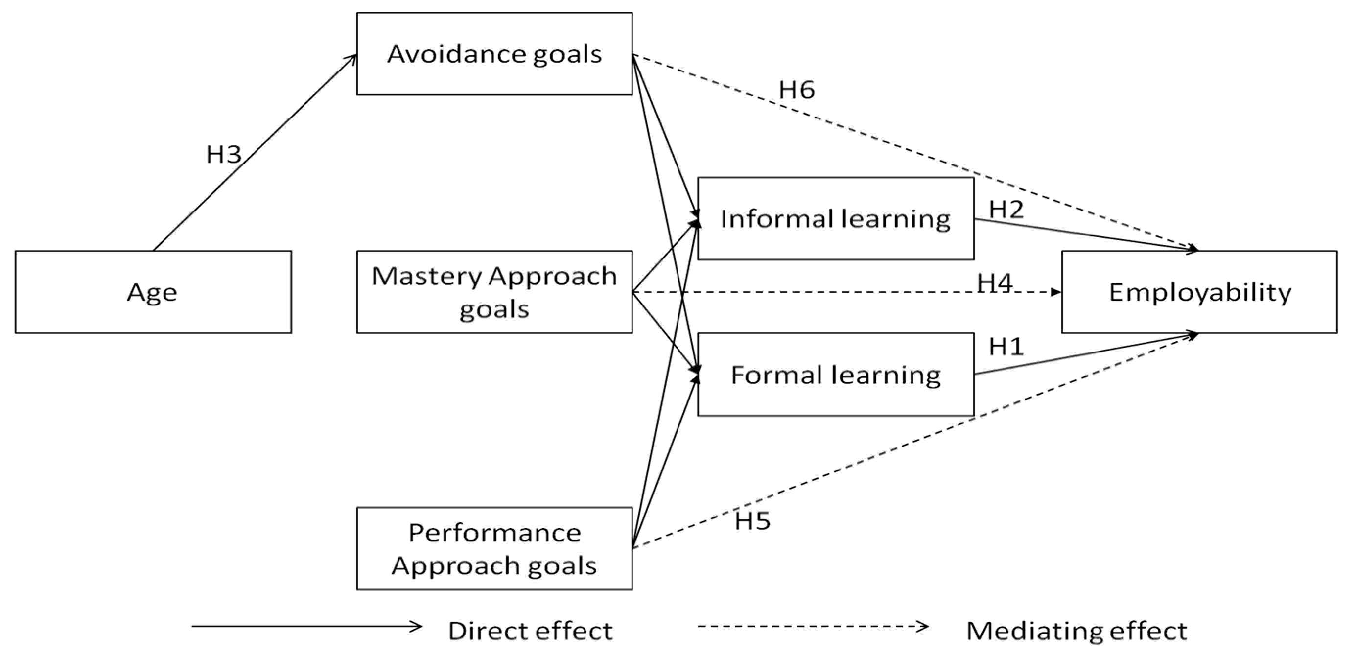 Admsci 10 00049 g001