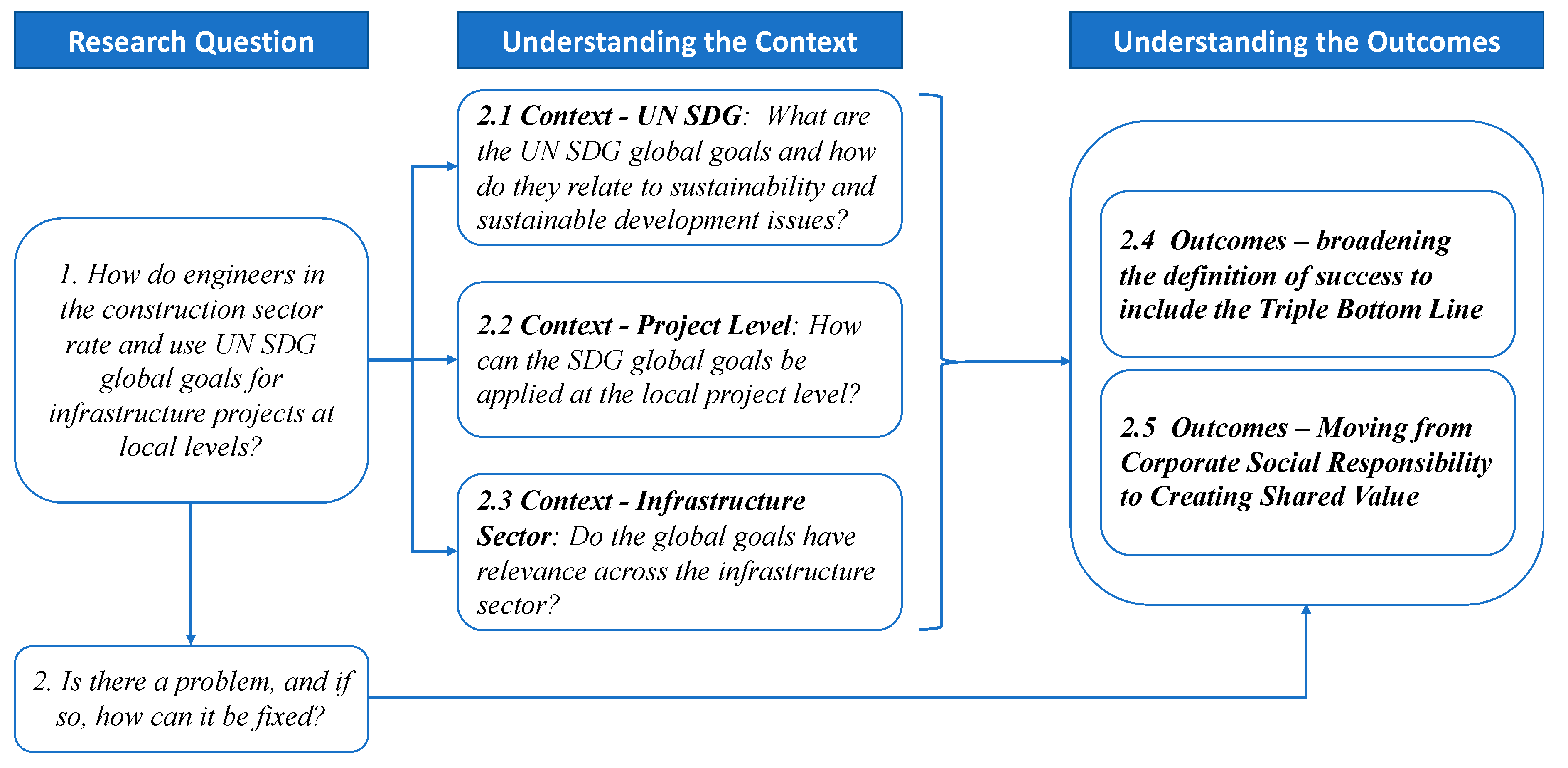 Admsci 10 00055 g001