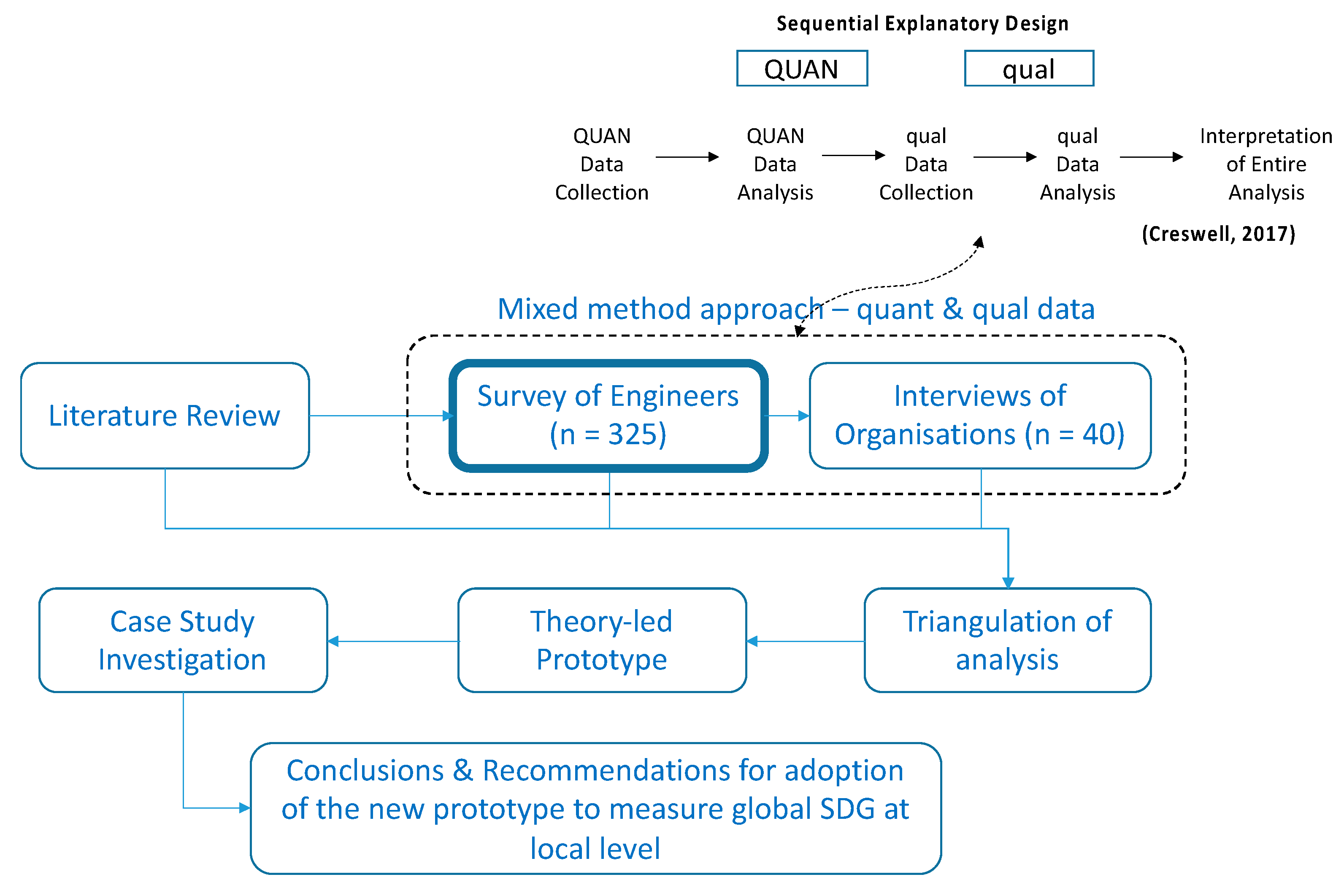 Admsci 10 00055 g003