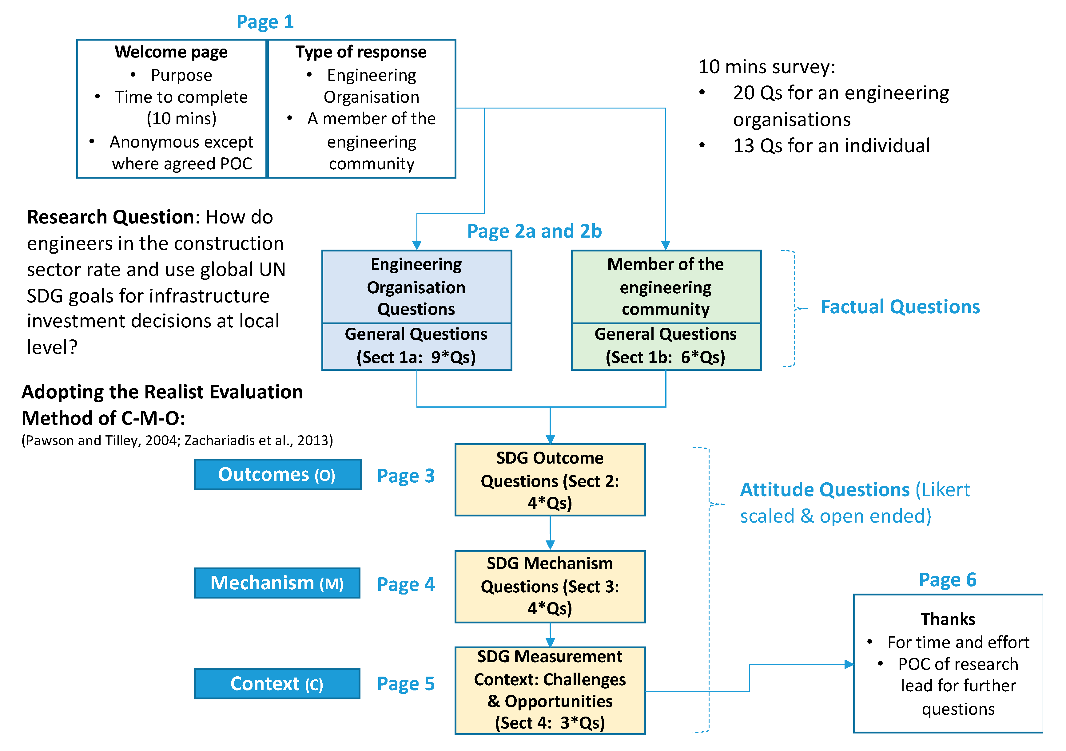 Admsci 10 00055 g005