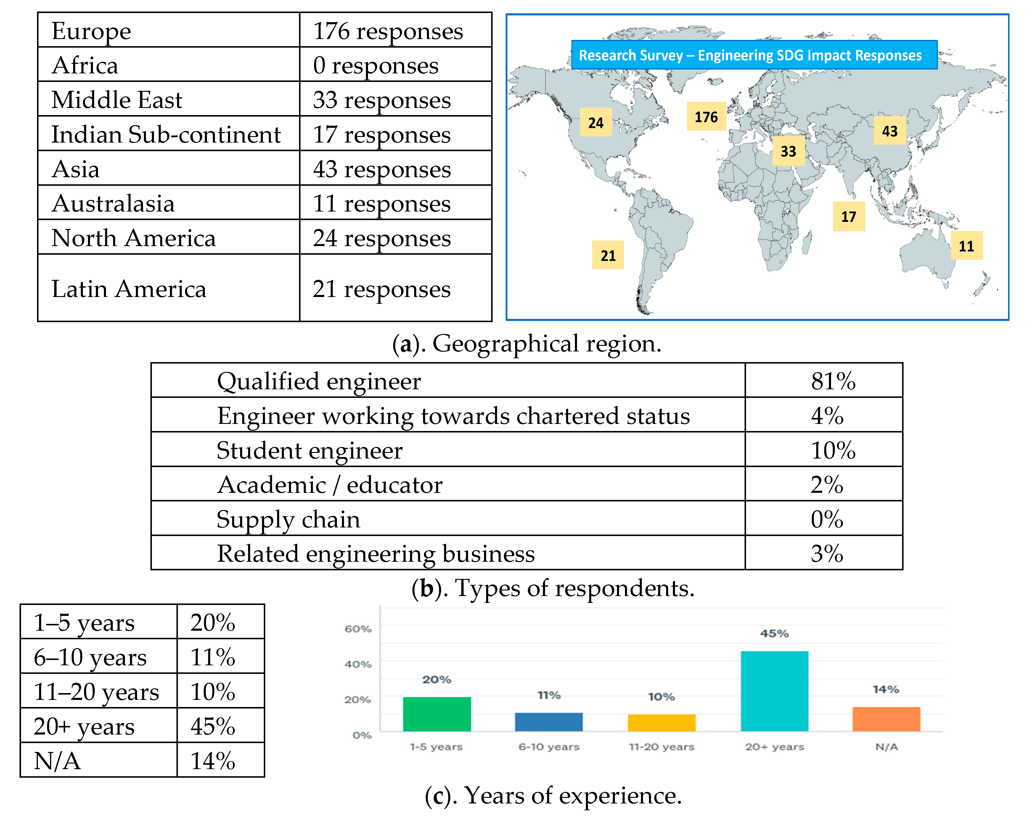 Admsci 10 00055 g006a