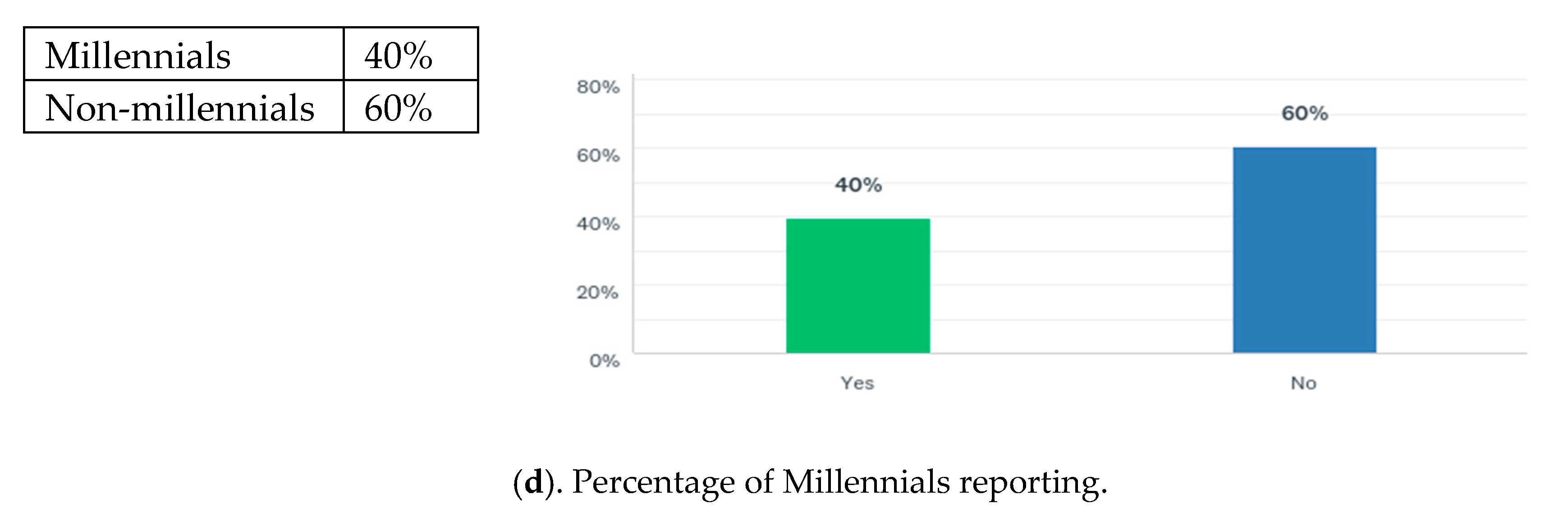 Admsci 10 00055 g006b