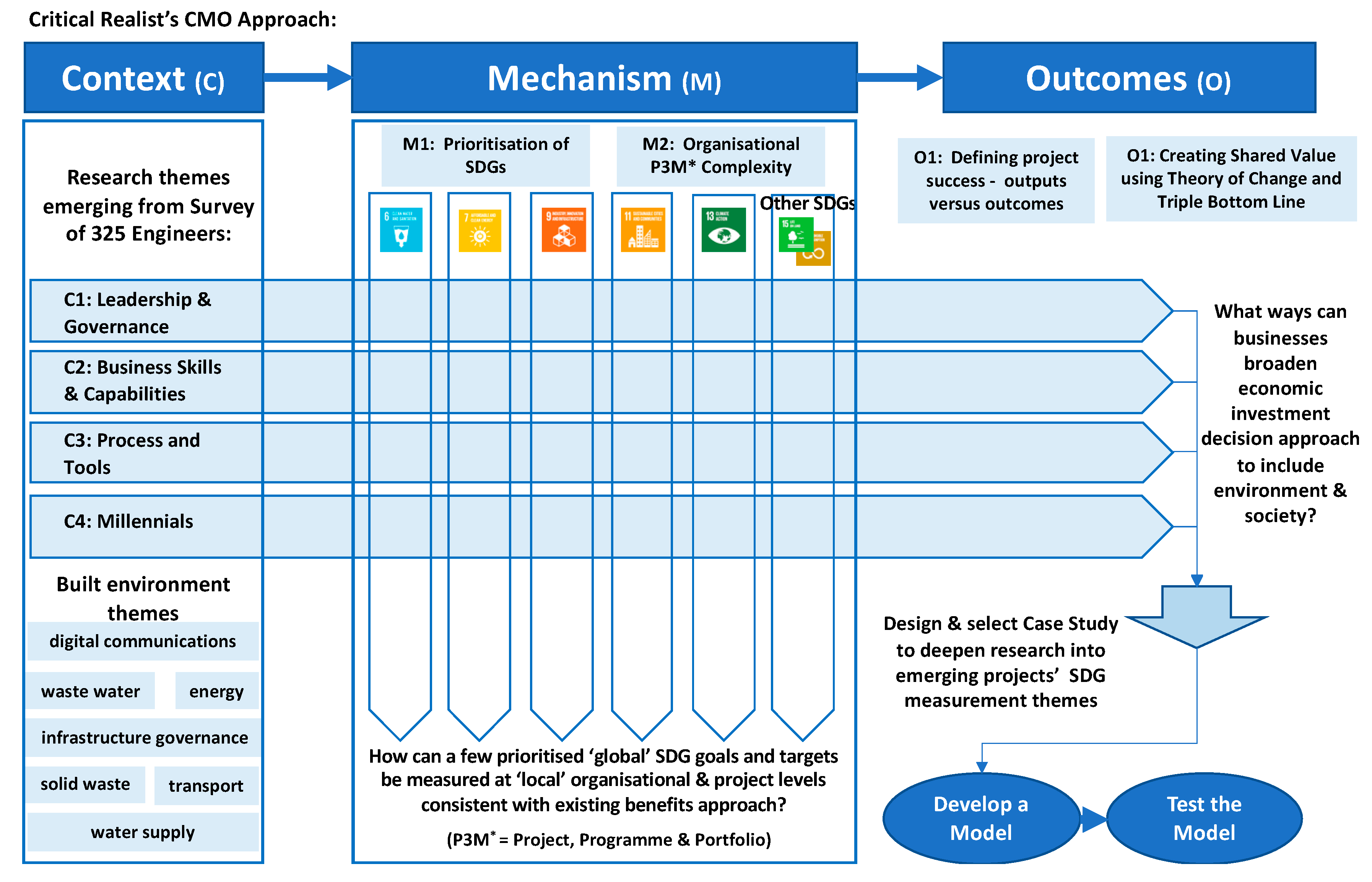 Admsci 10 00055 g017