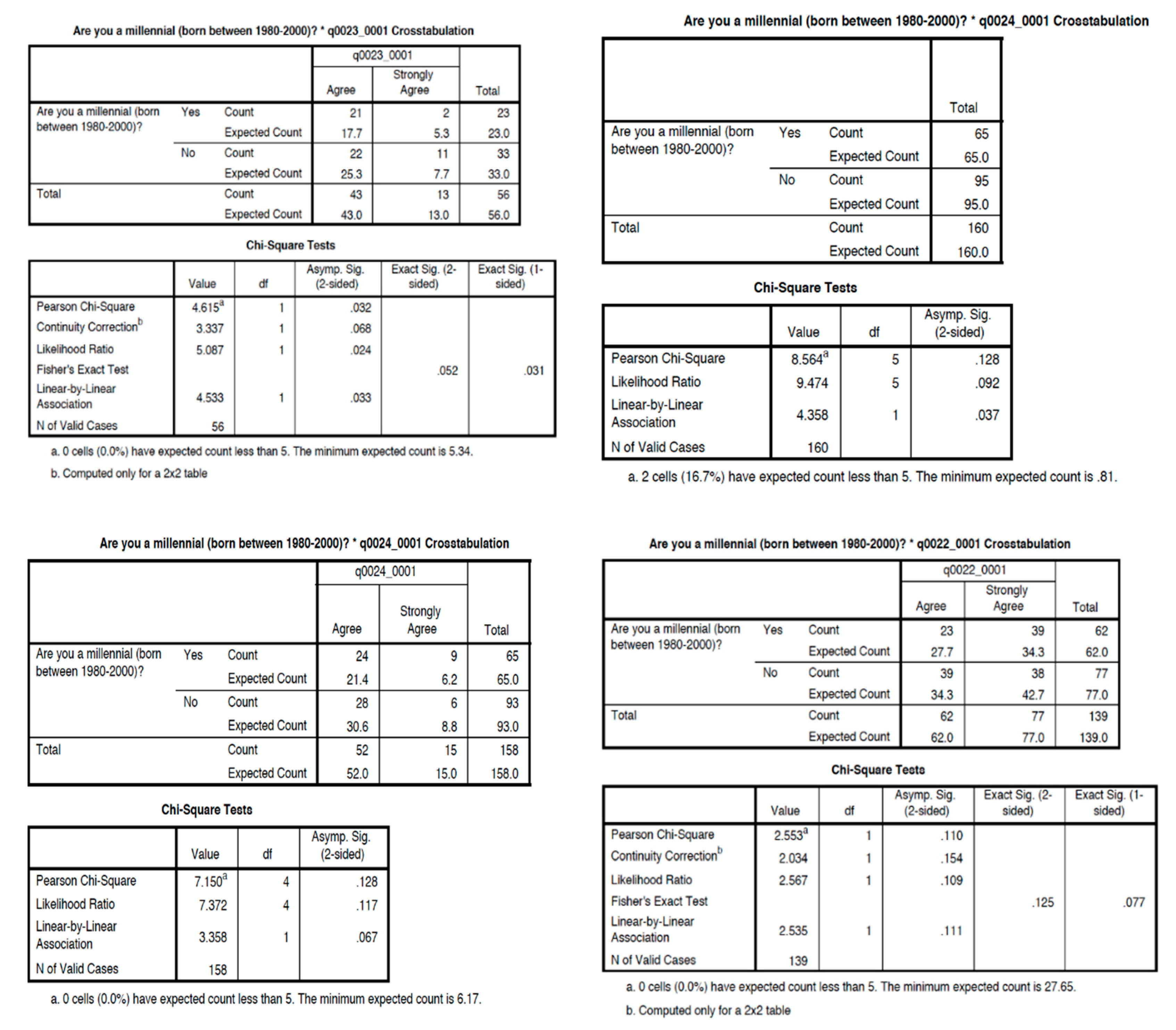 Admsci 10 00055 i003