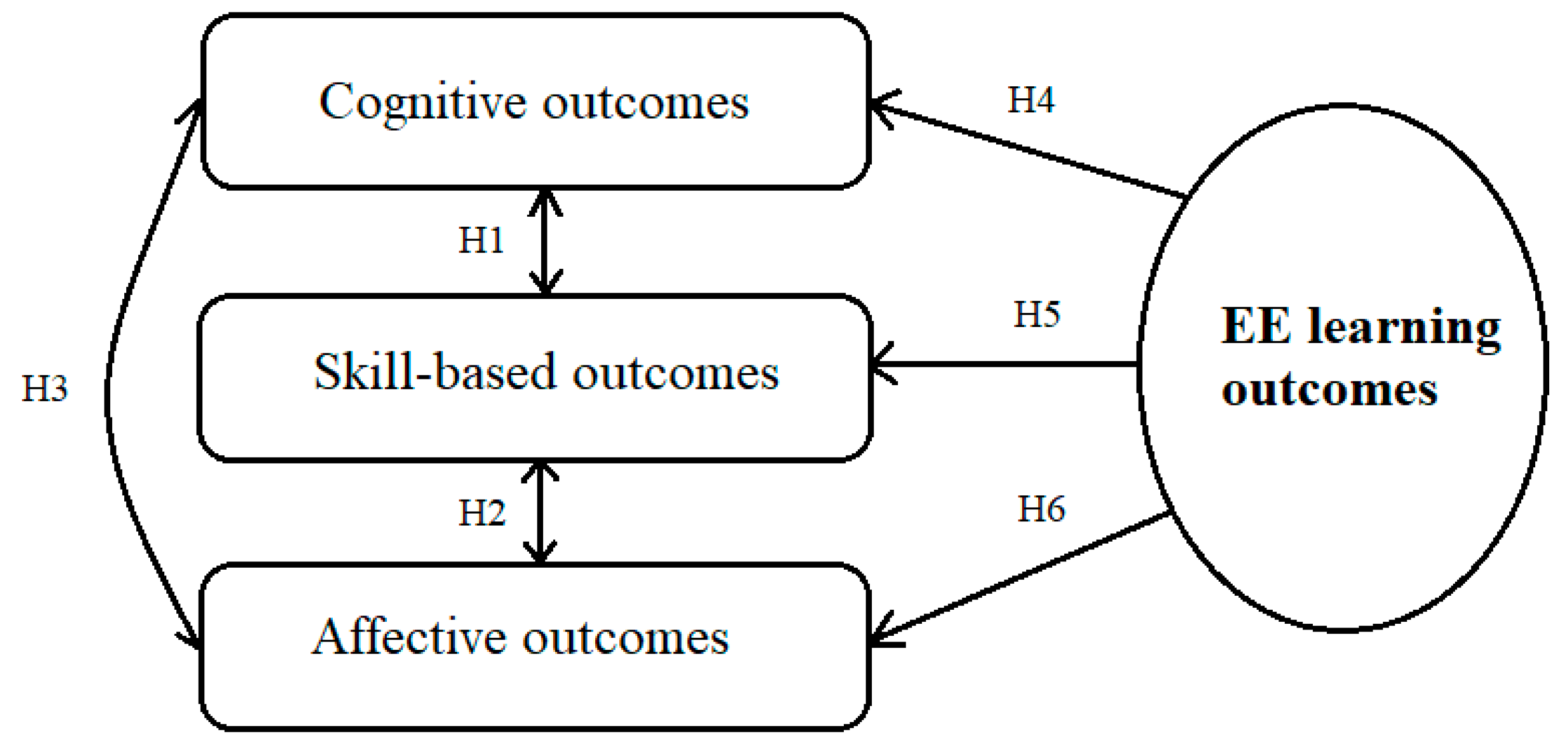 Admsci 10 00058 g001