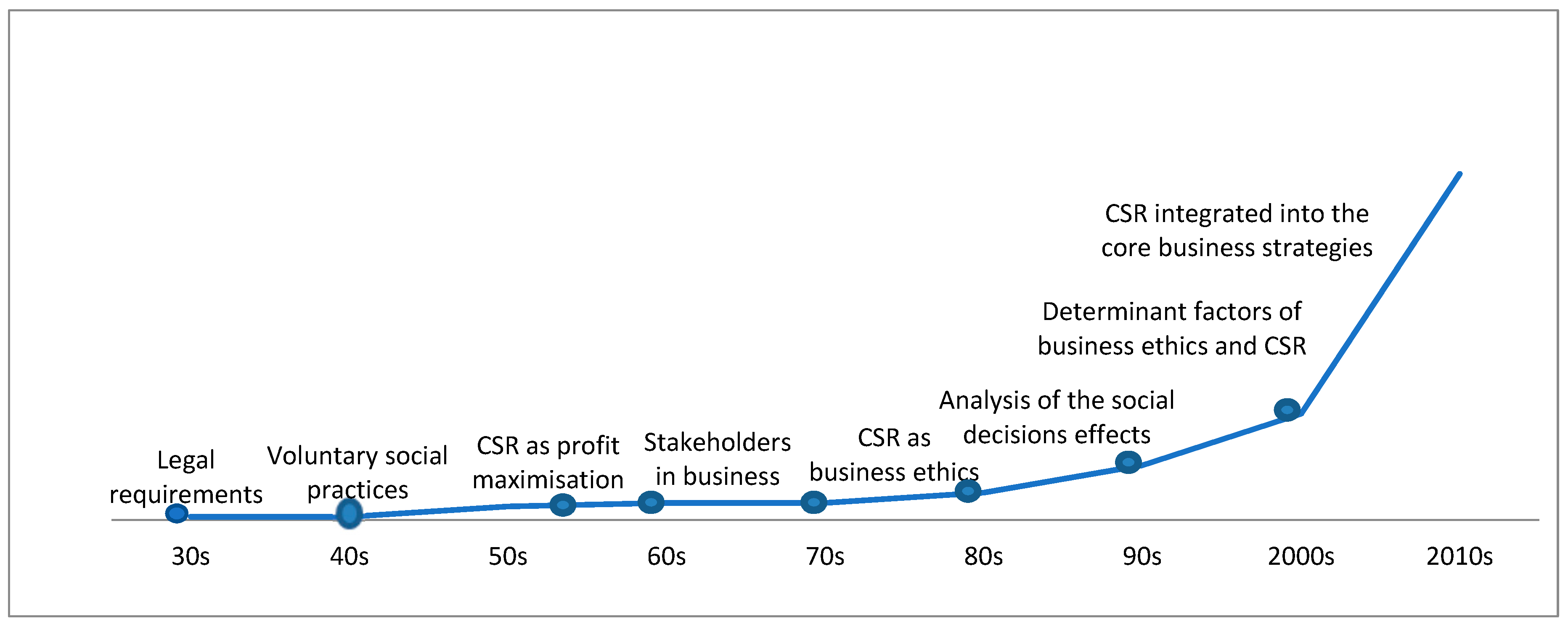 Admsci 10 00060 g001