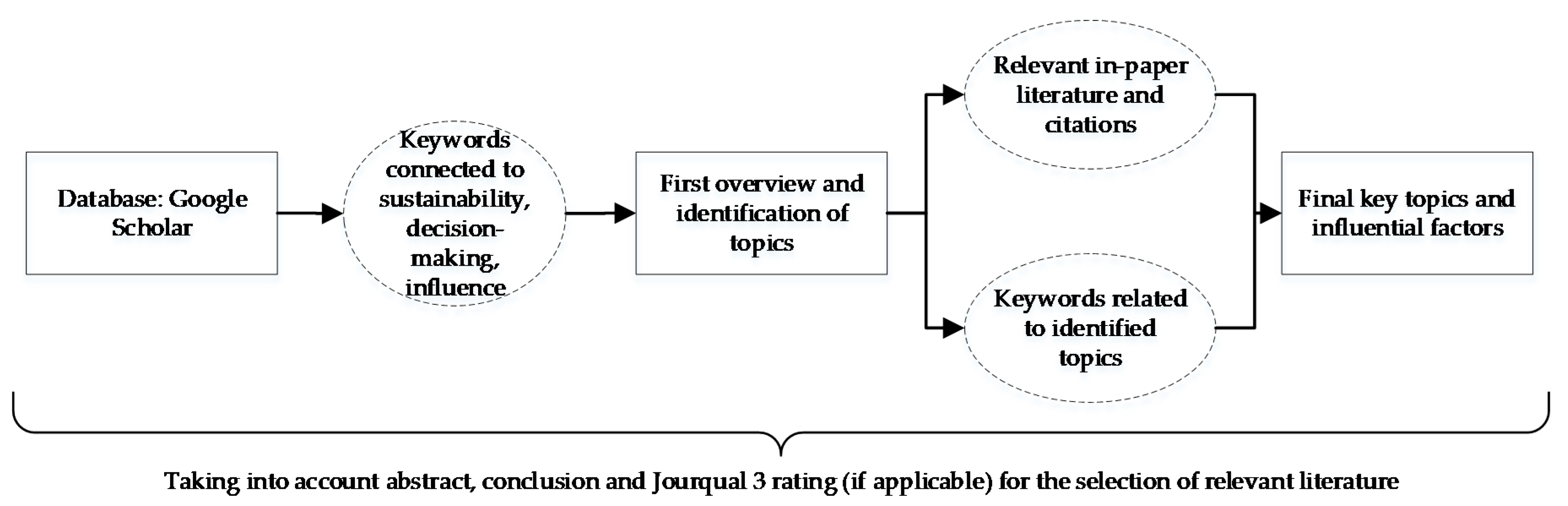 Admsci 10 00063 g001