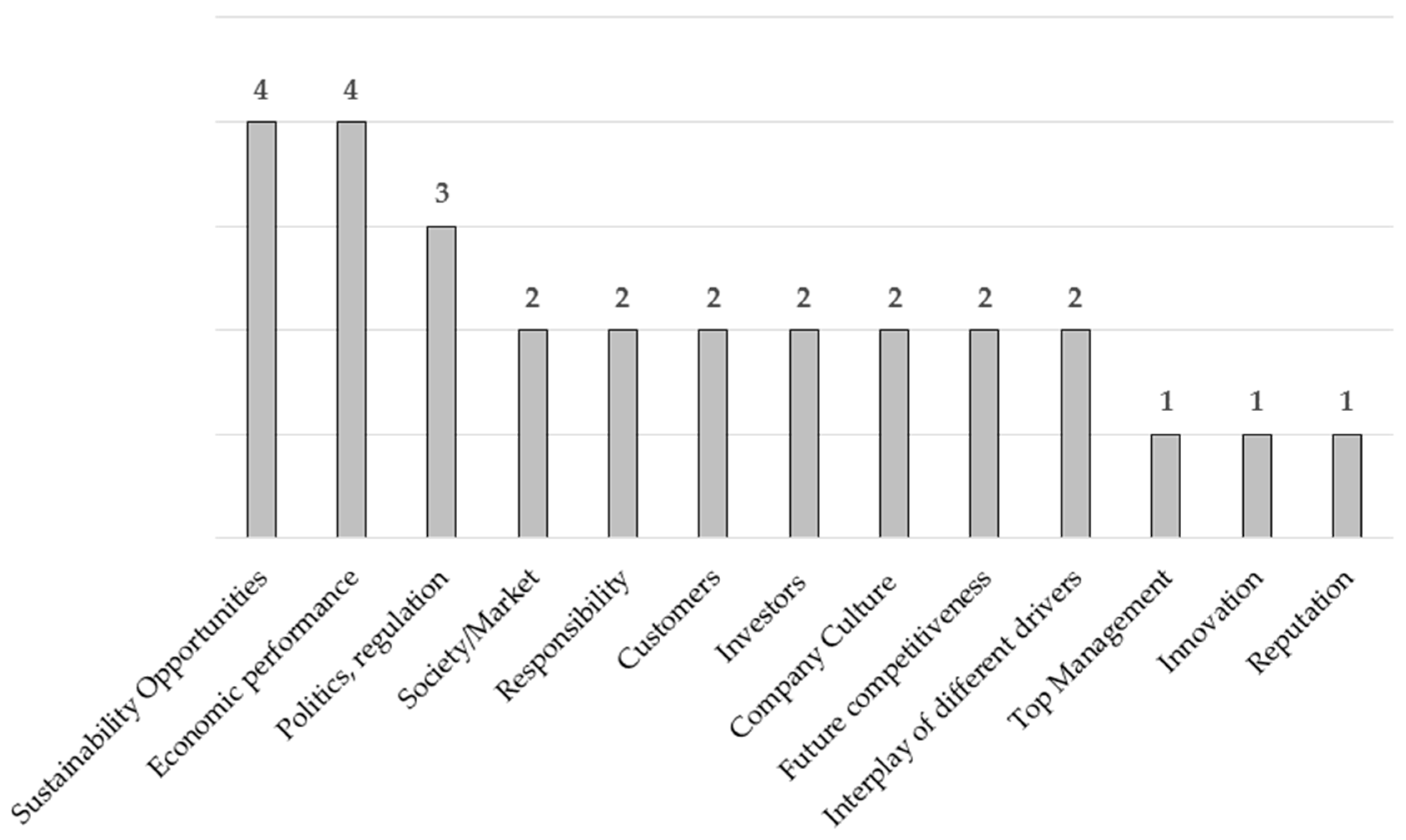 Admsci 10 00063 g003