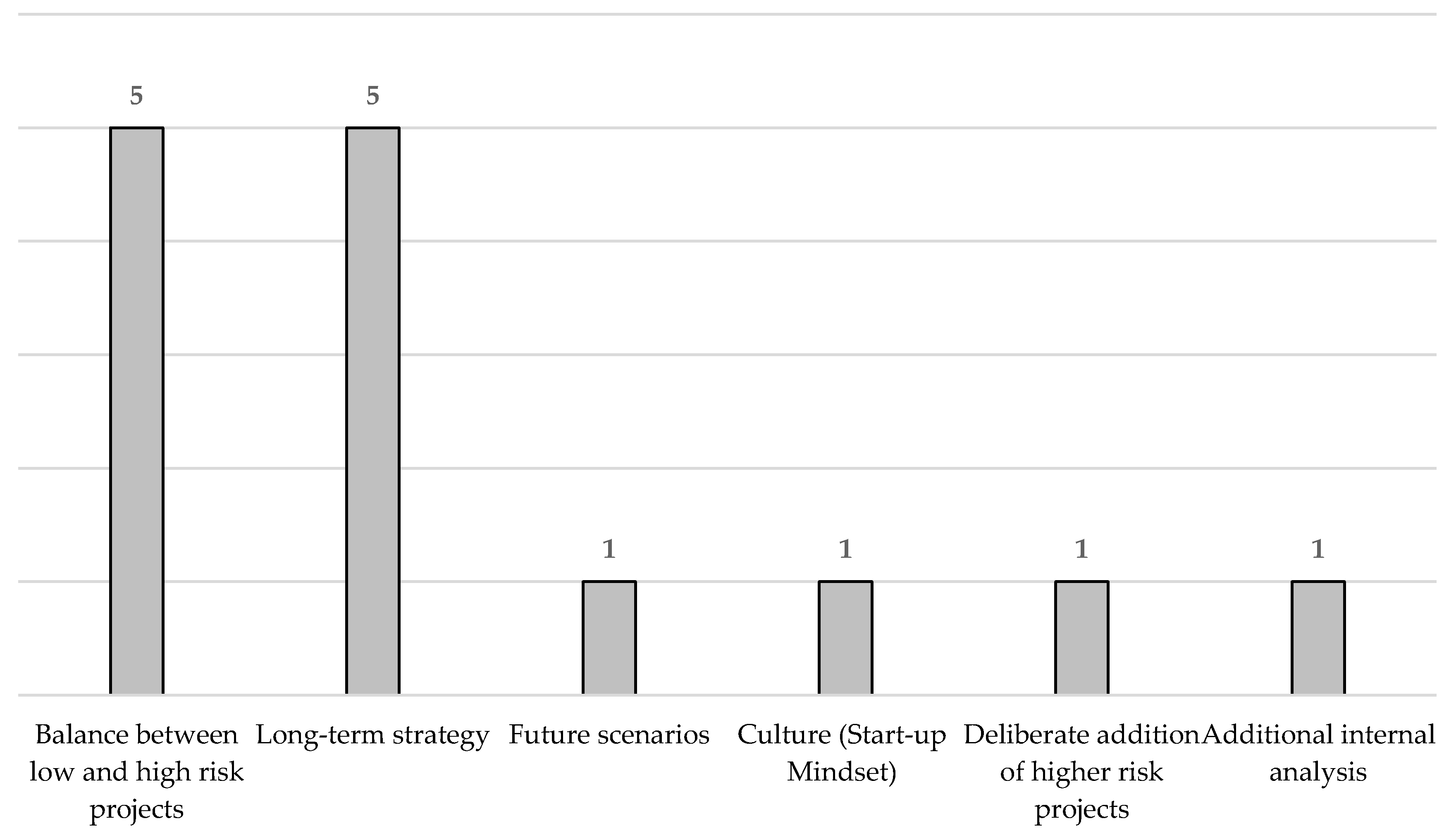 Admsci 10 00063 g005