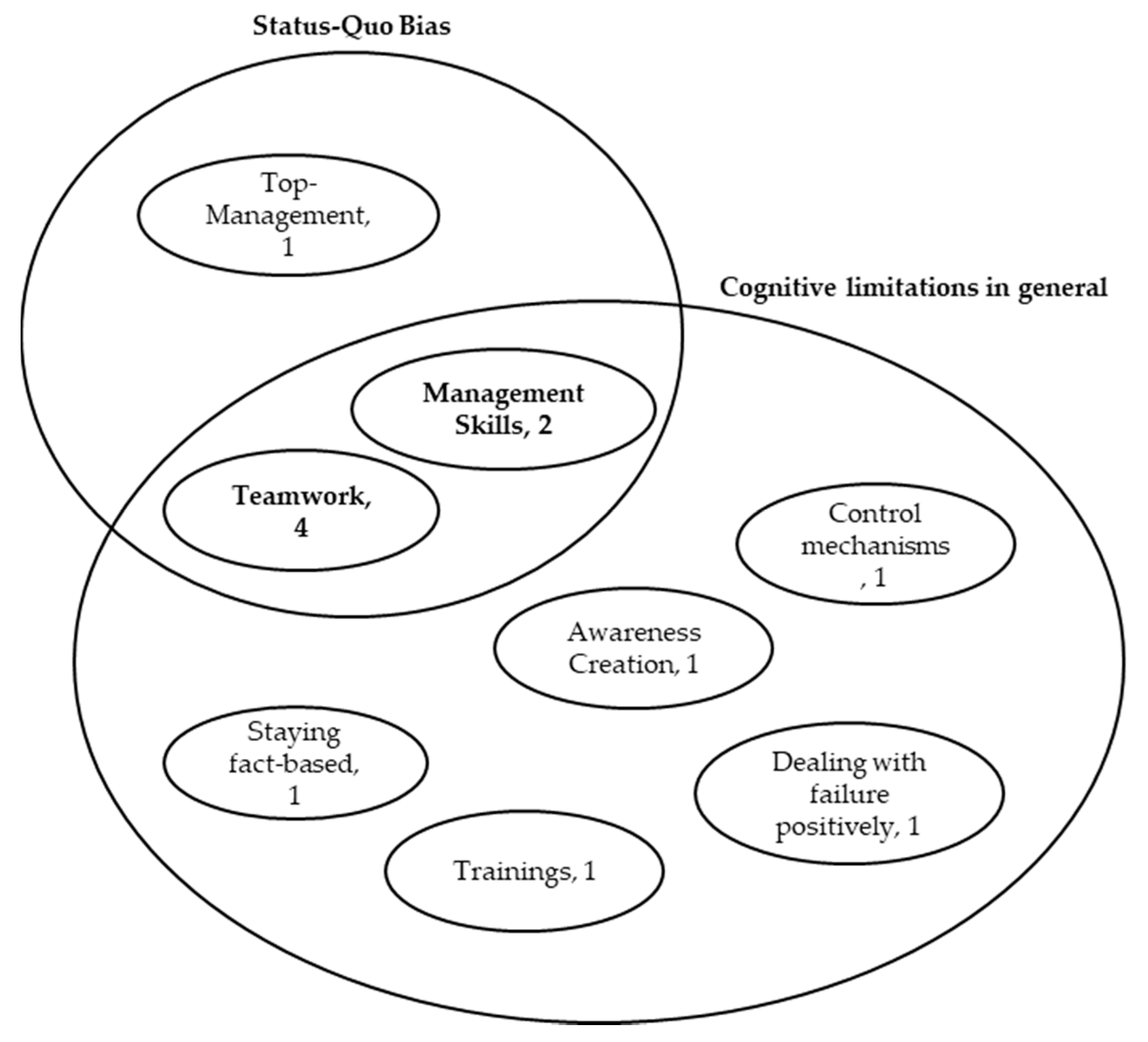 Admsci 10 00063 g006