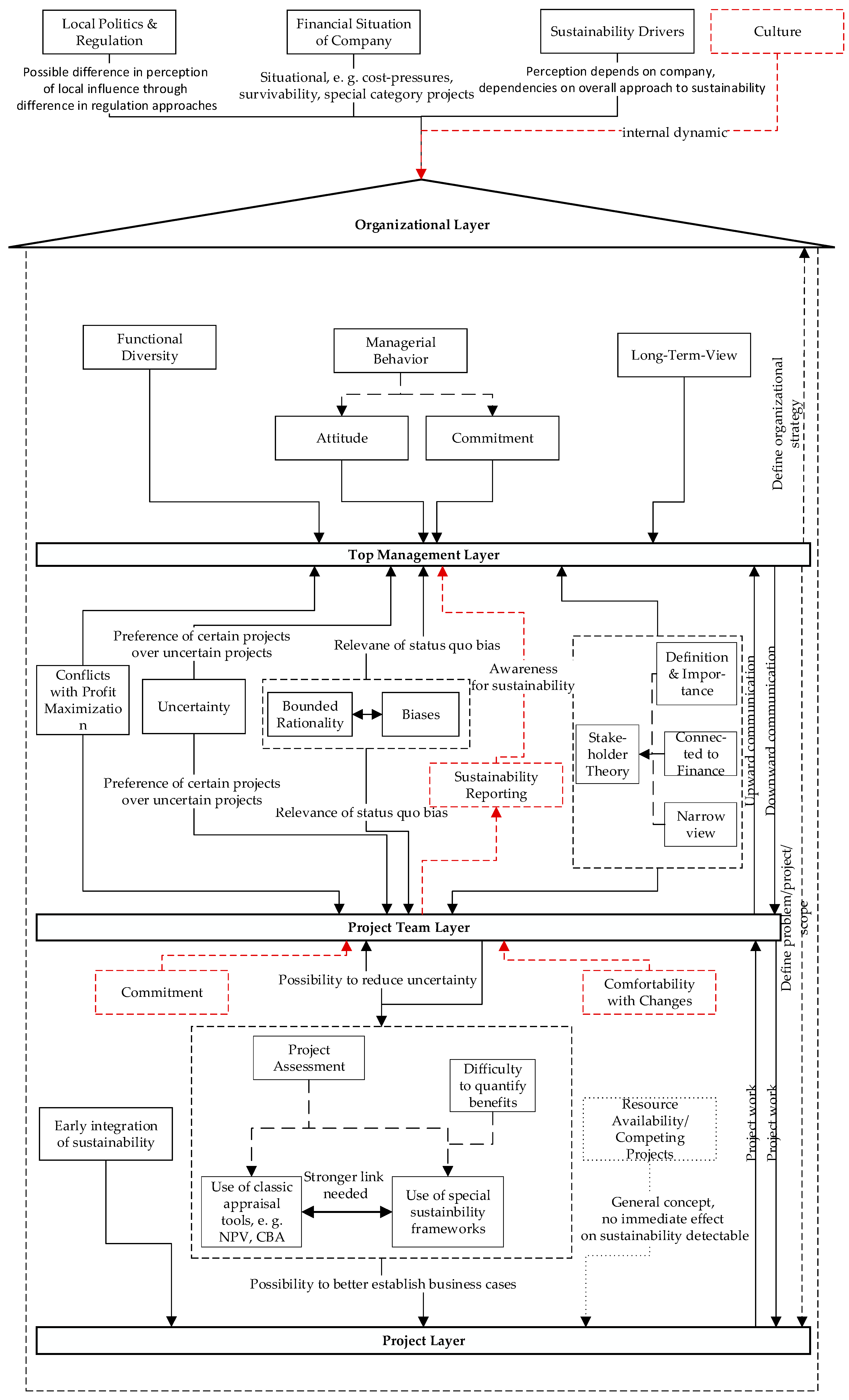 Admsci 10 00063 g007