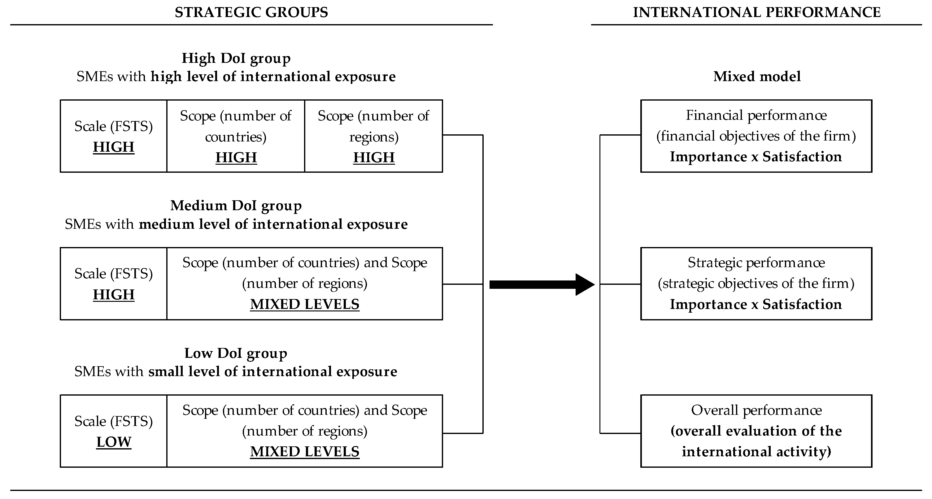 Admsci 10 00065 g001 Admsci 10 00065 g001