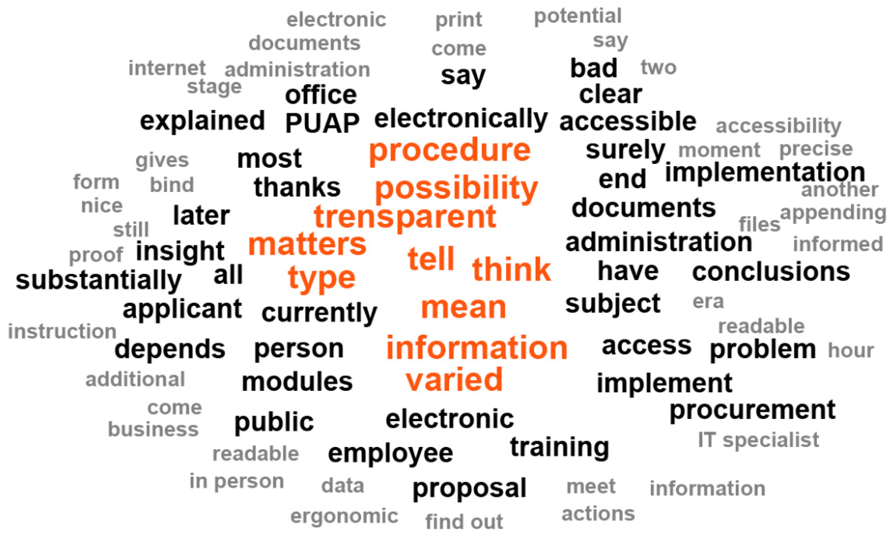 Admsci 10 00067 g002