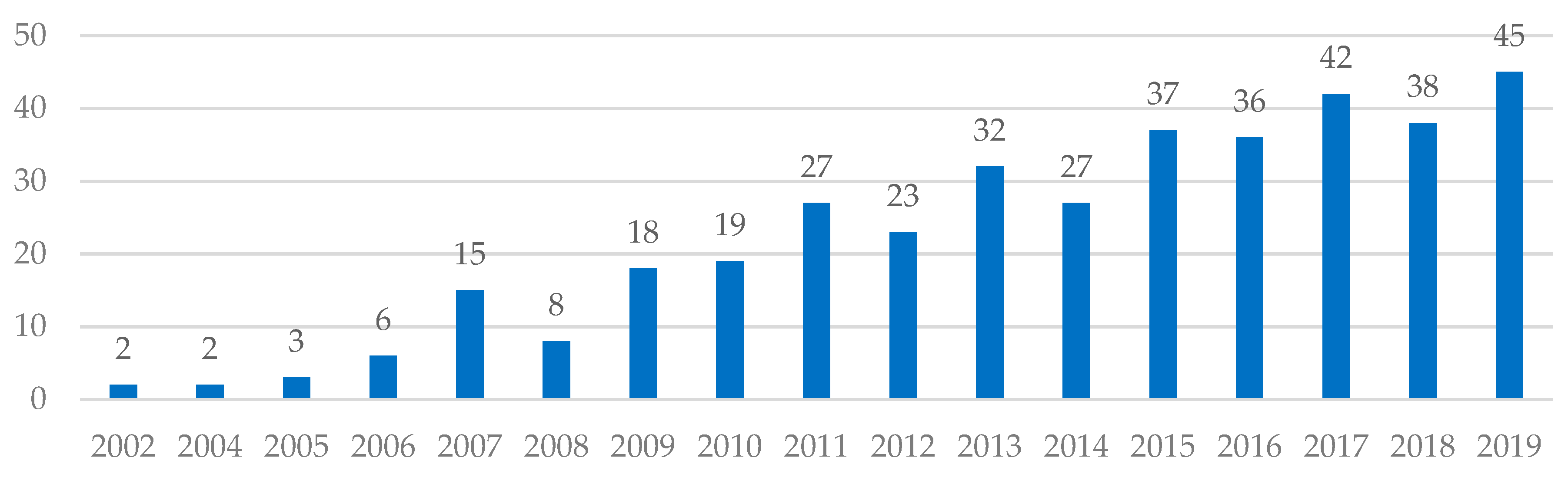 Admsci 10 00069 g001