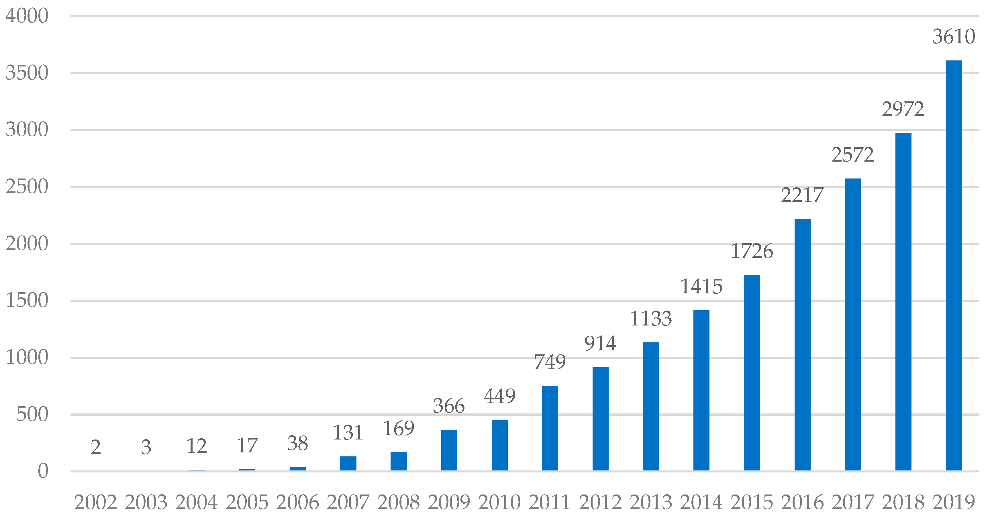 Admsci 10 00069 g002