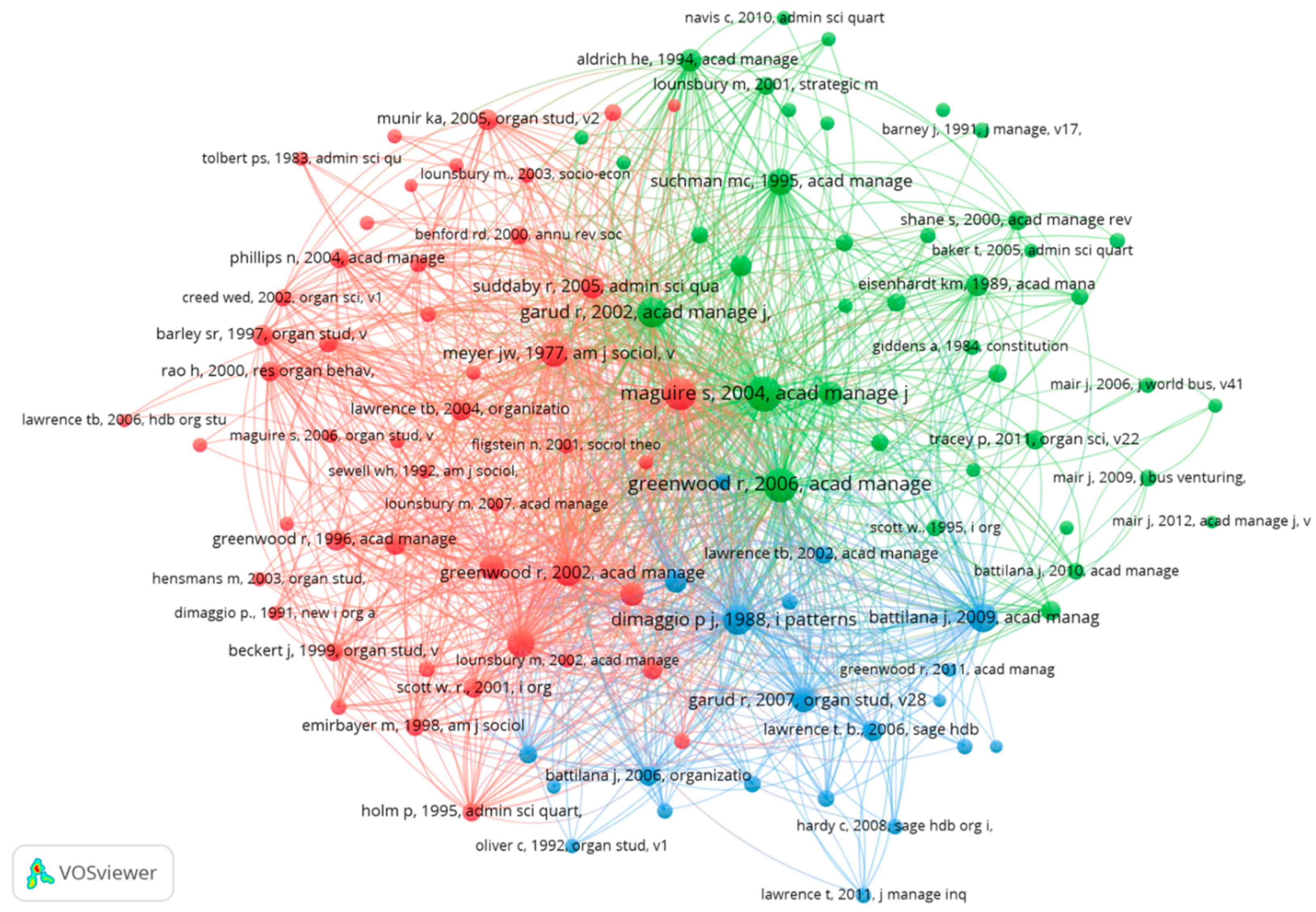 Admsci 10 00069 g003