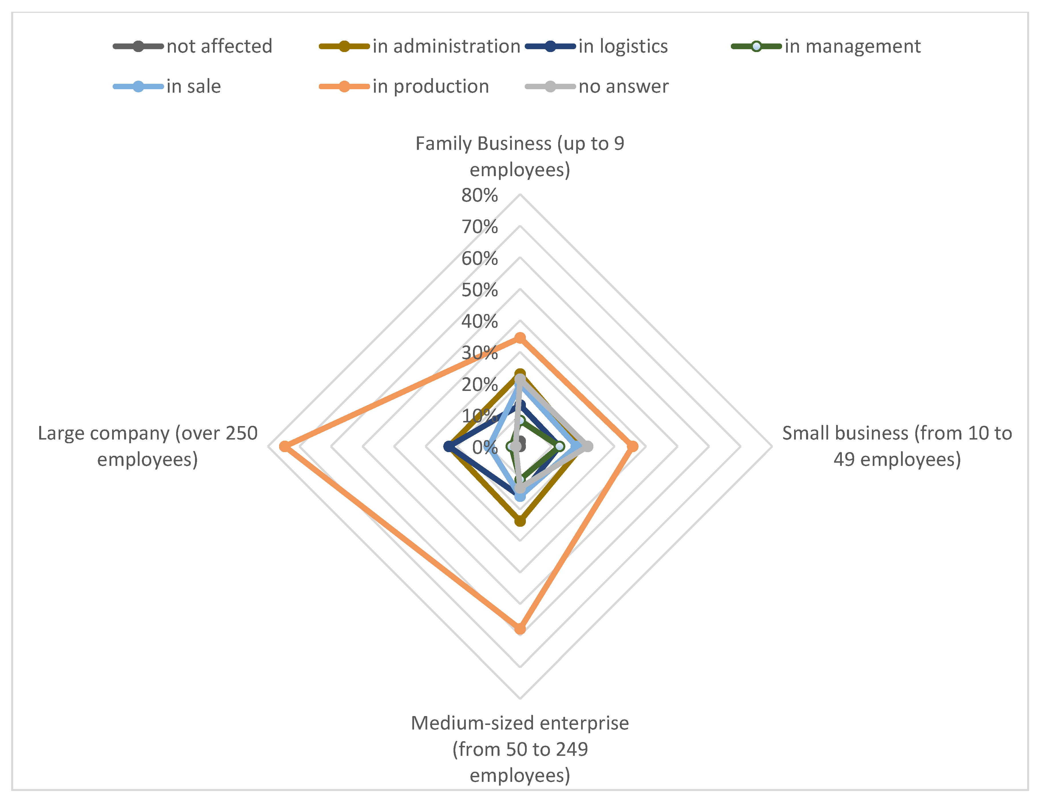 Admsci 10 00071 g004