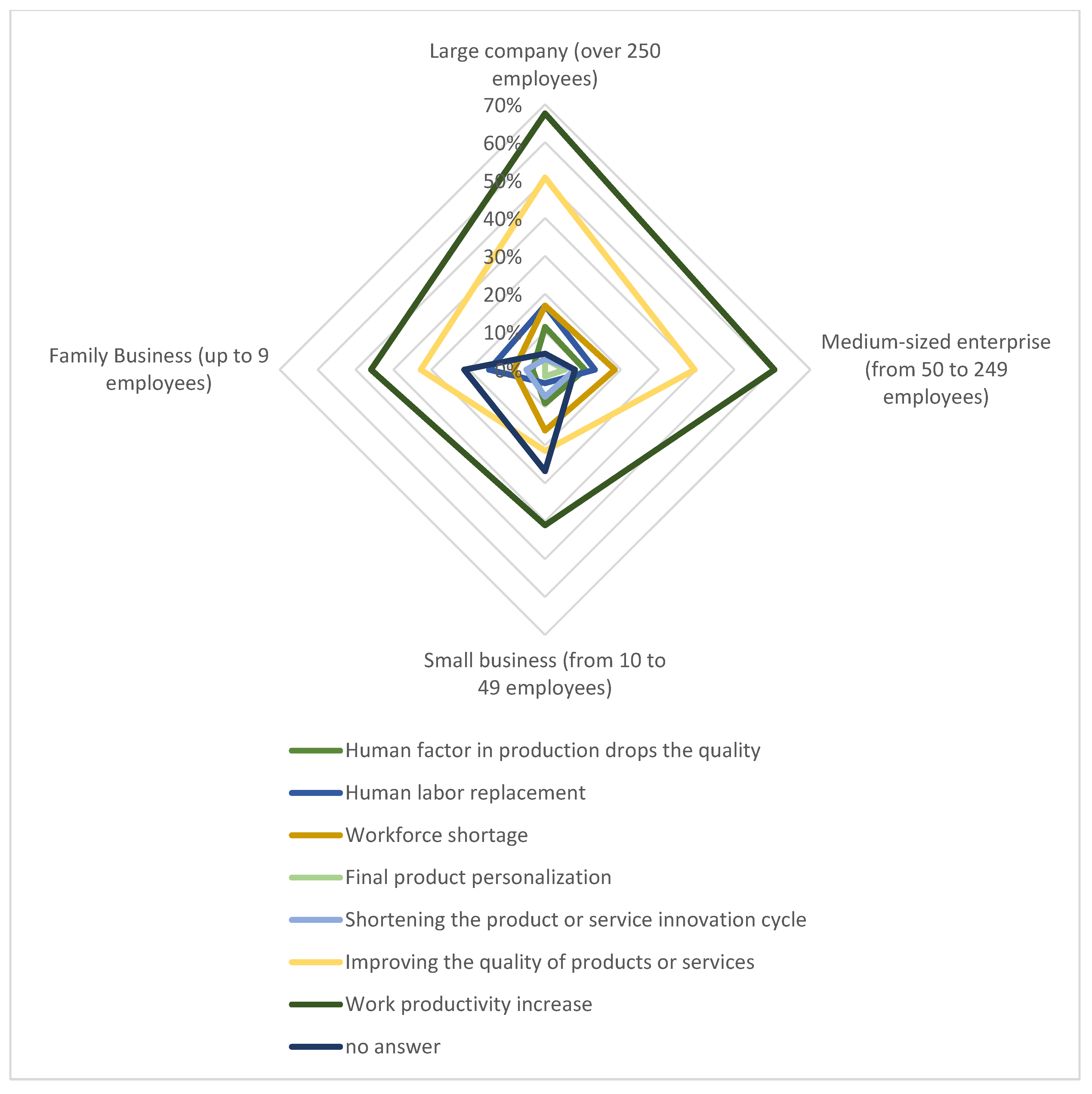 Admsci 10 00071 g005