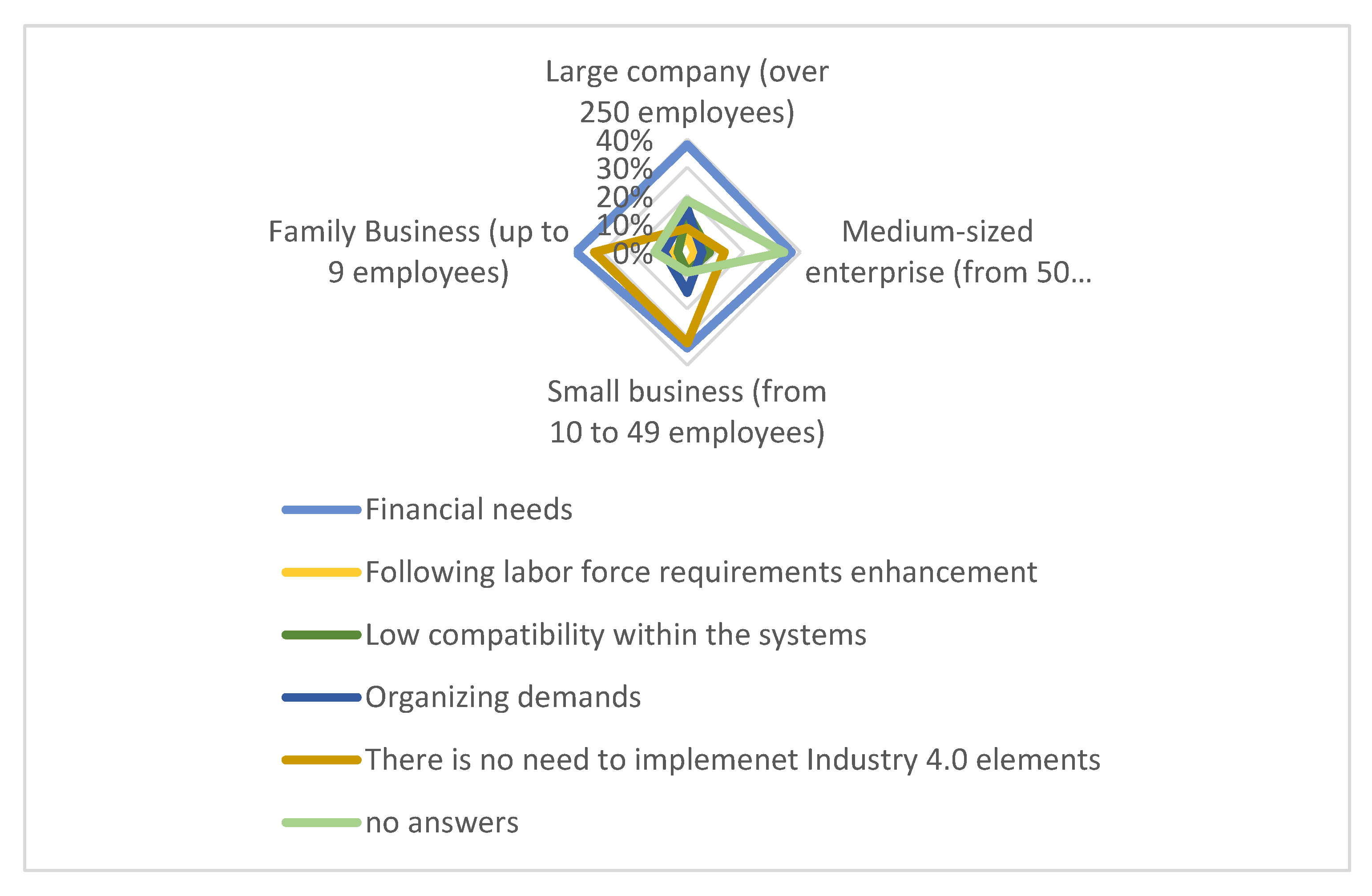 Admsci 10 00071 g006