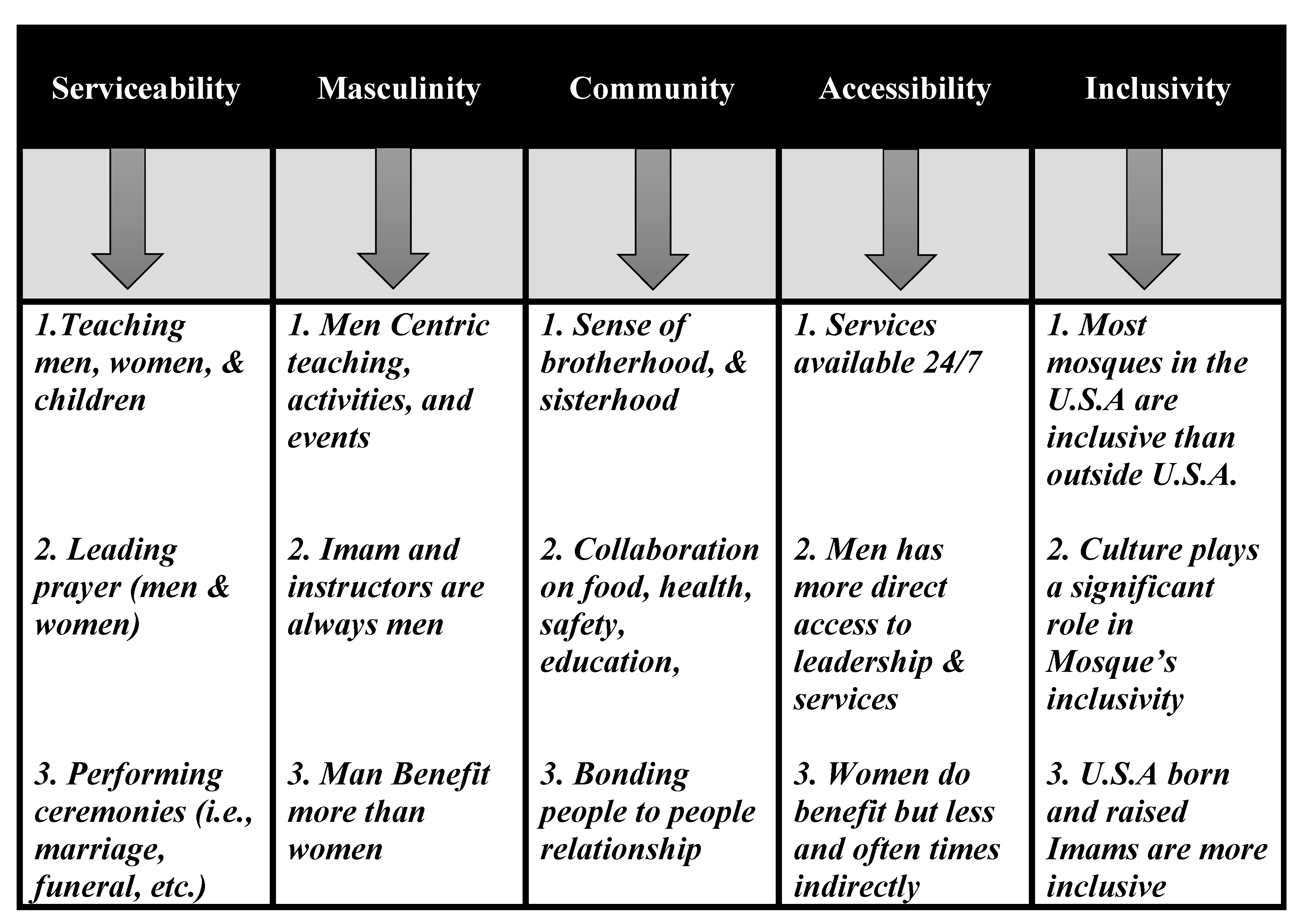 Admsci 10 00072 g001