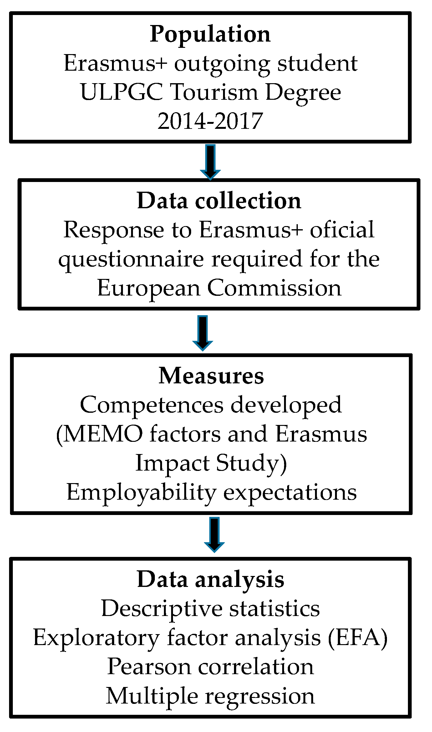 Admsci 10 00074 g001