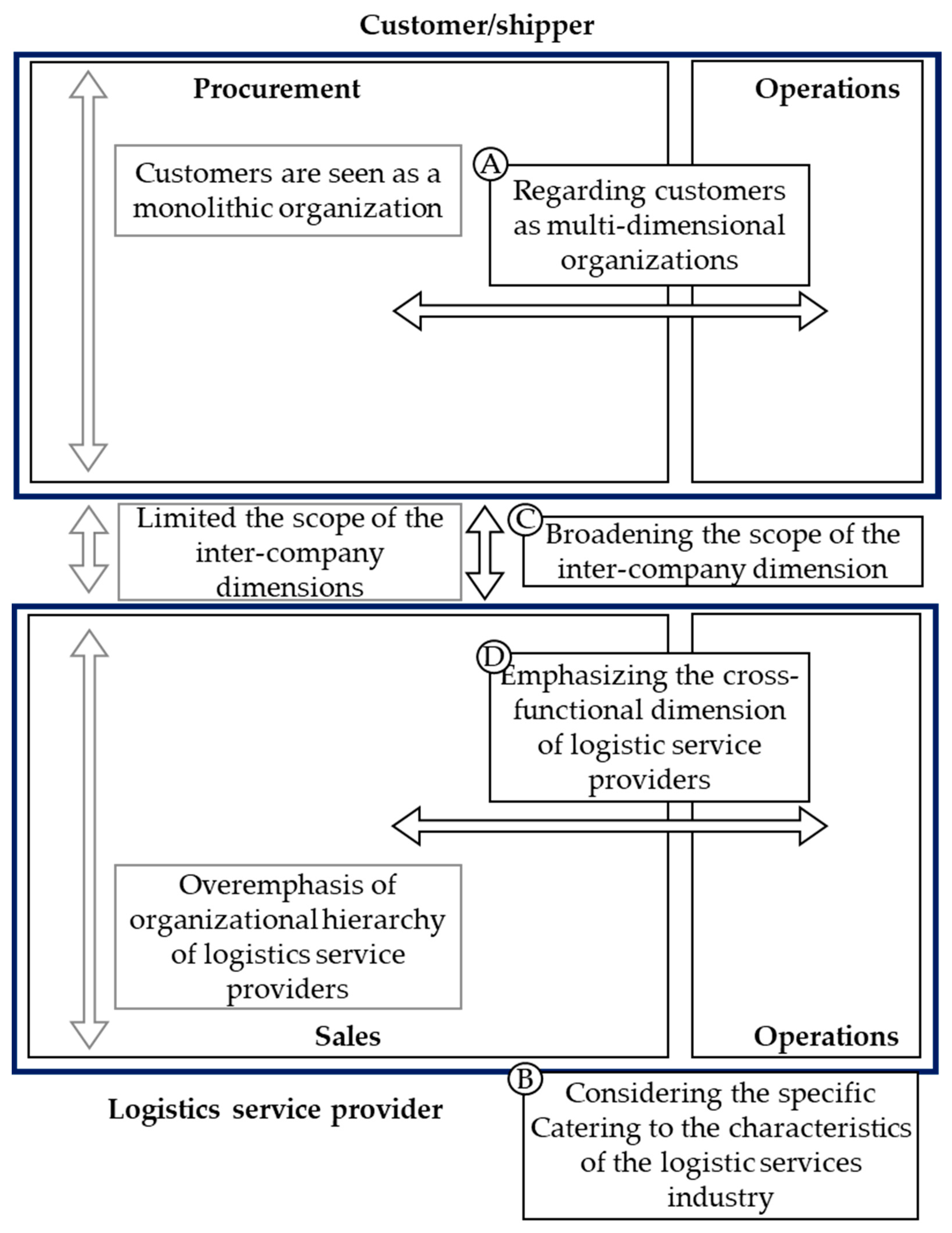 Admsci 10 00079 g003