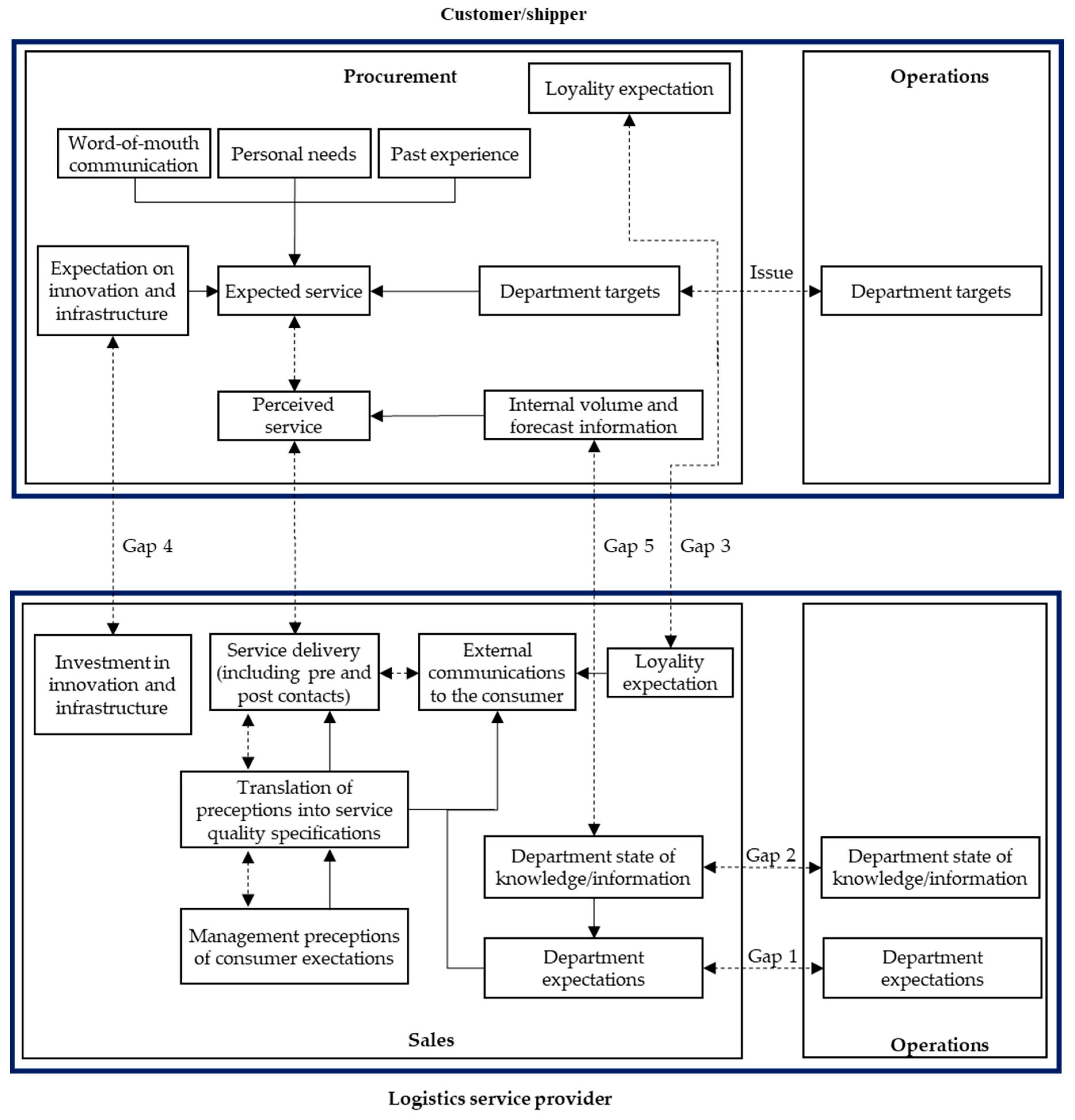 Admsci 10 00079 g005