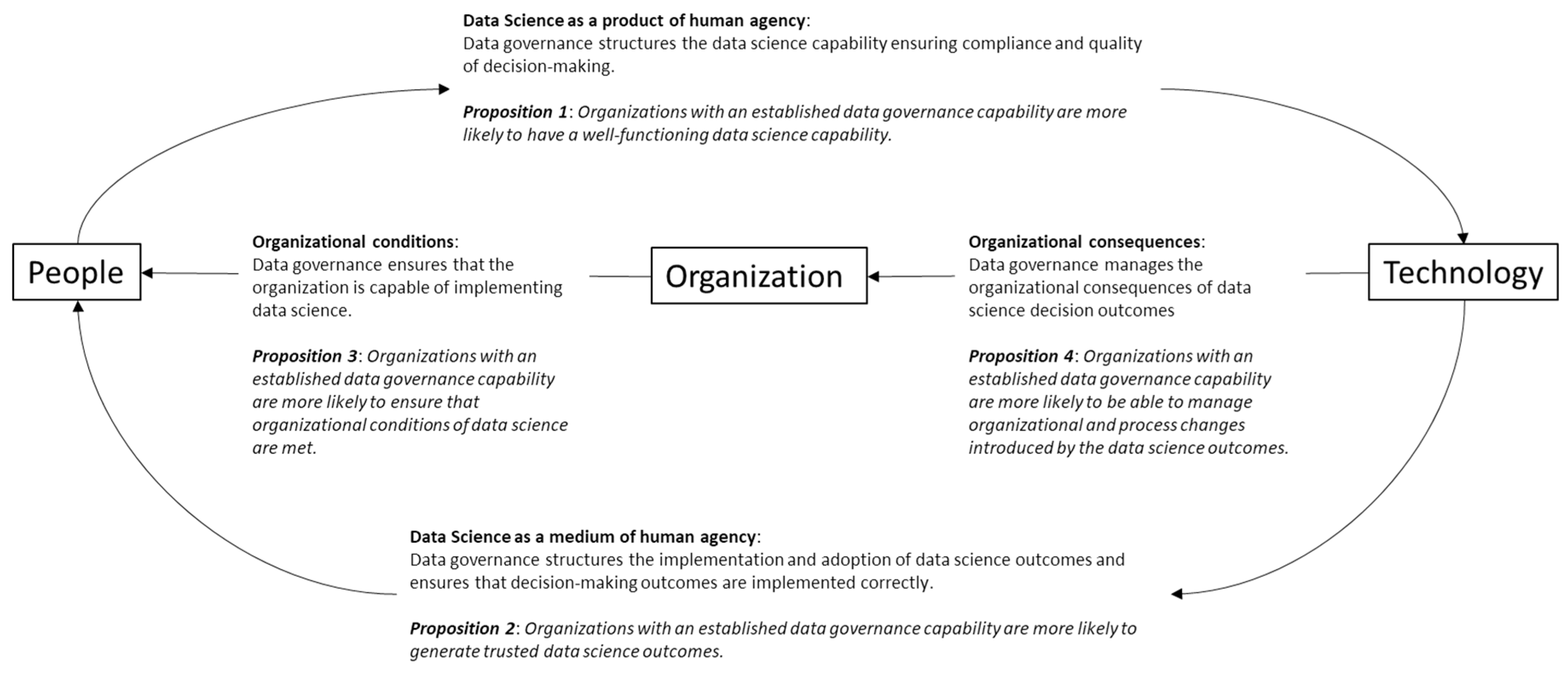 Admsci 10 00081 g001