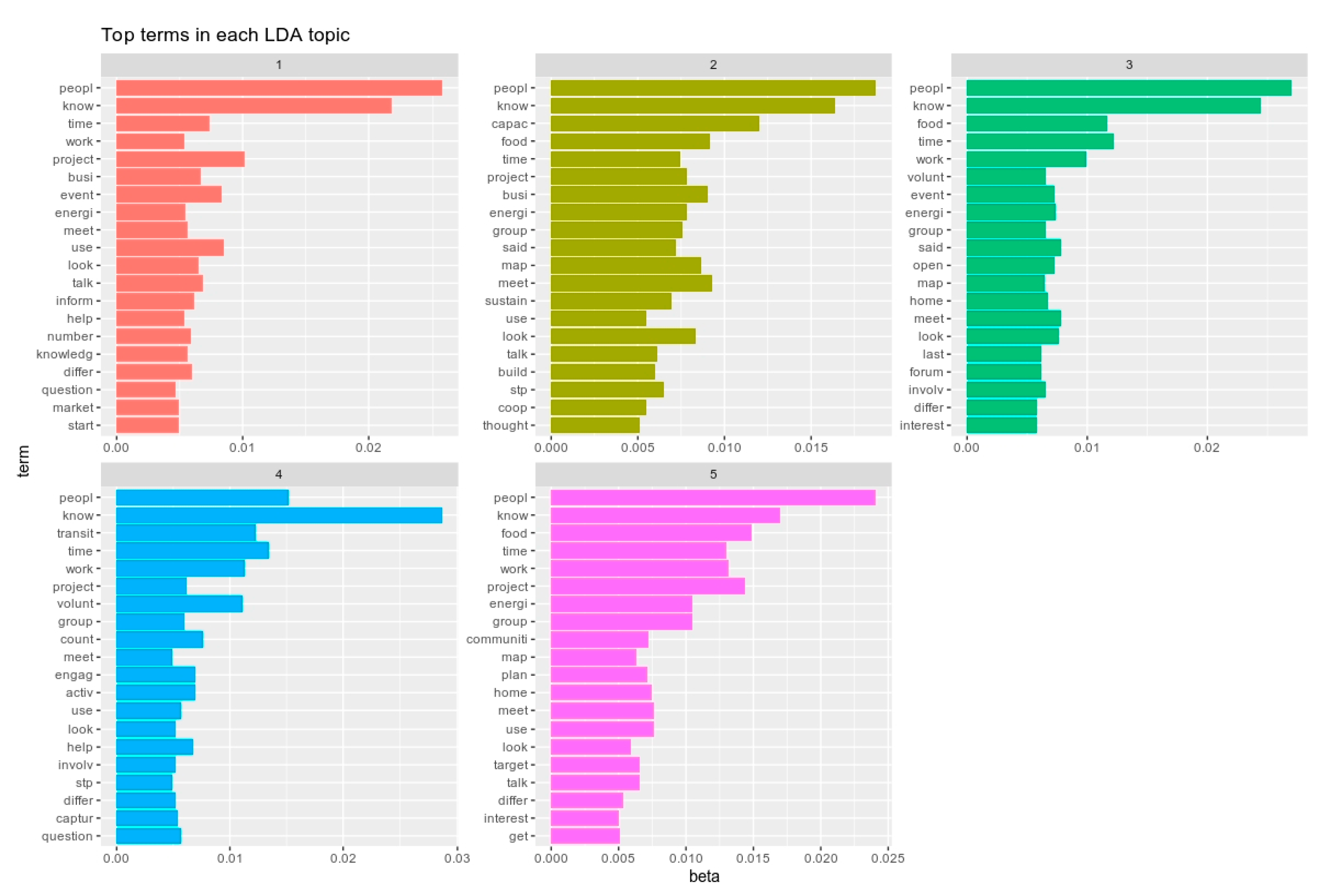 Admsci 10 00090 g001