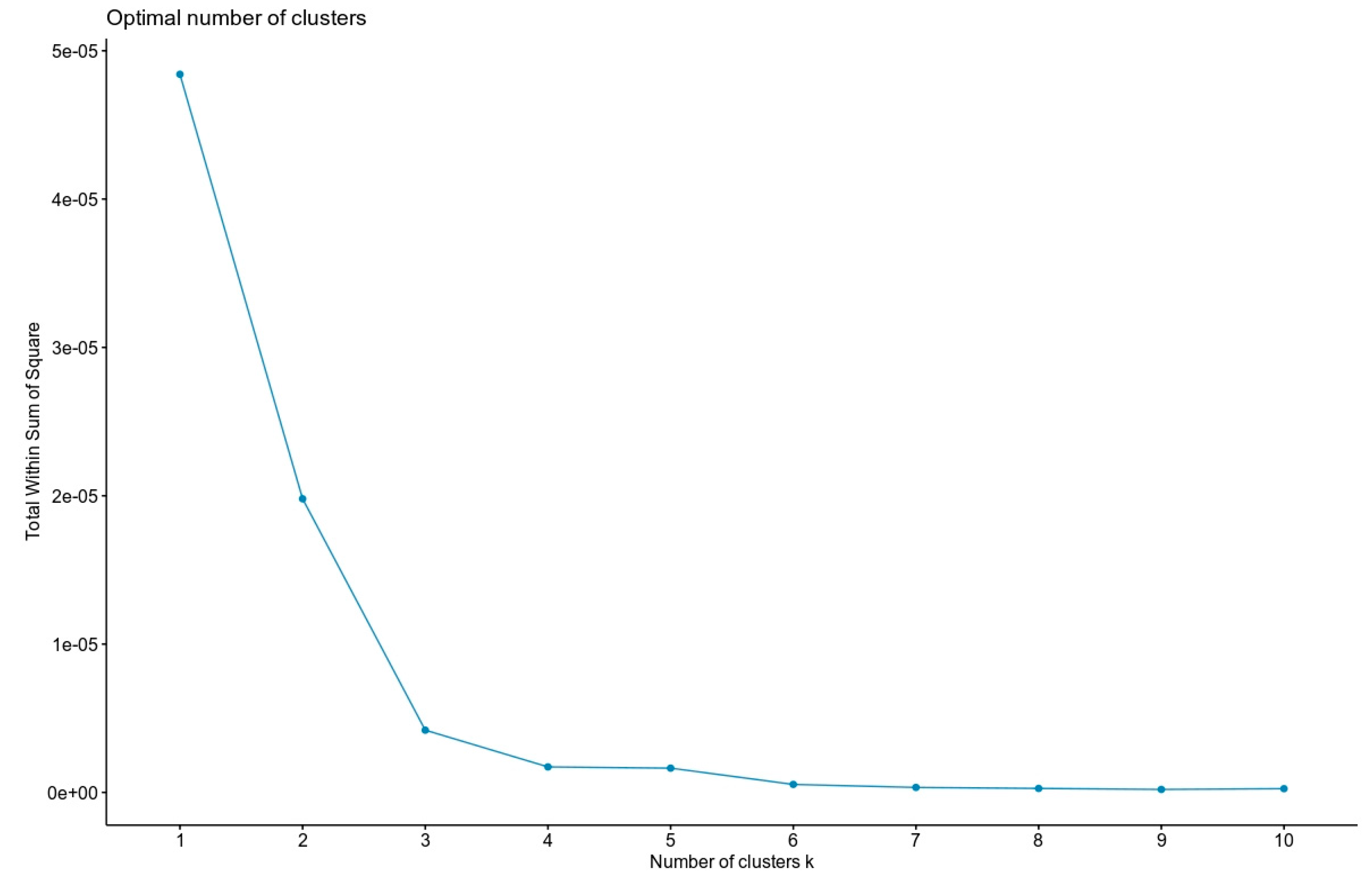 Admsci 10 00090 g002