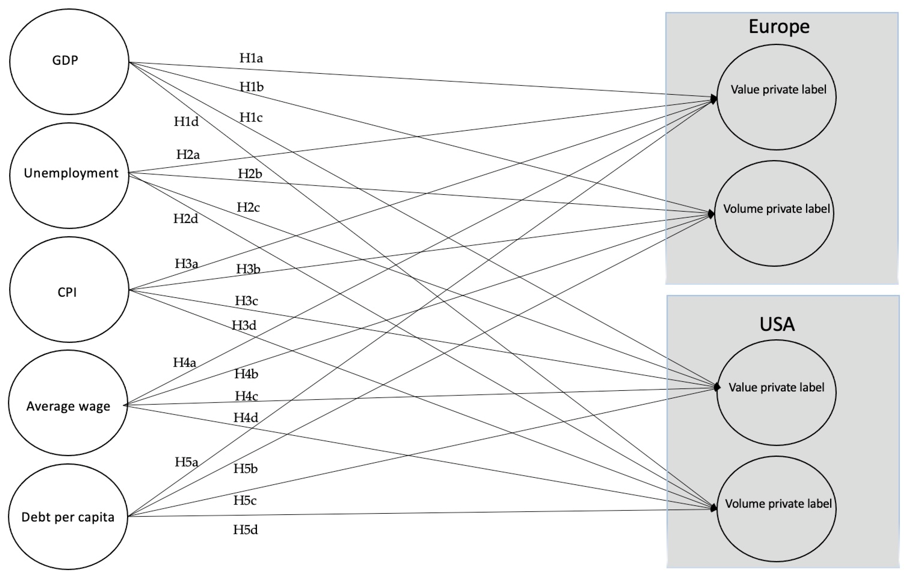 Admsci 10 00091 g001