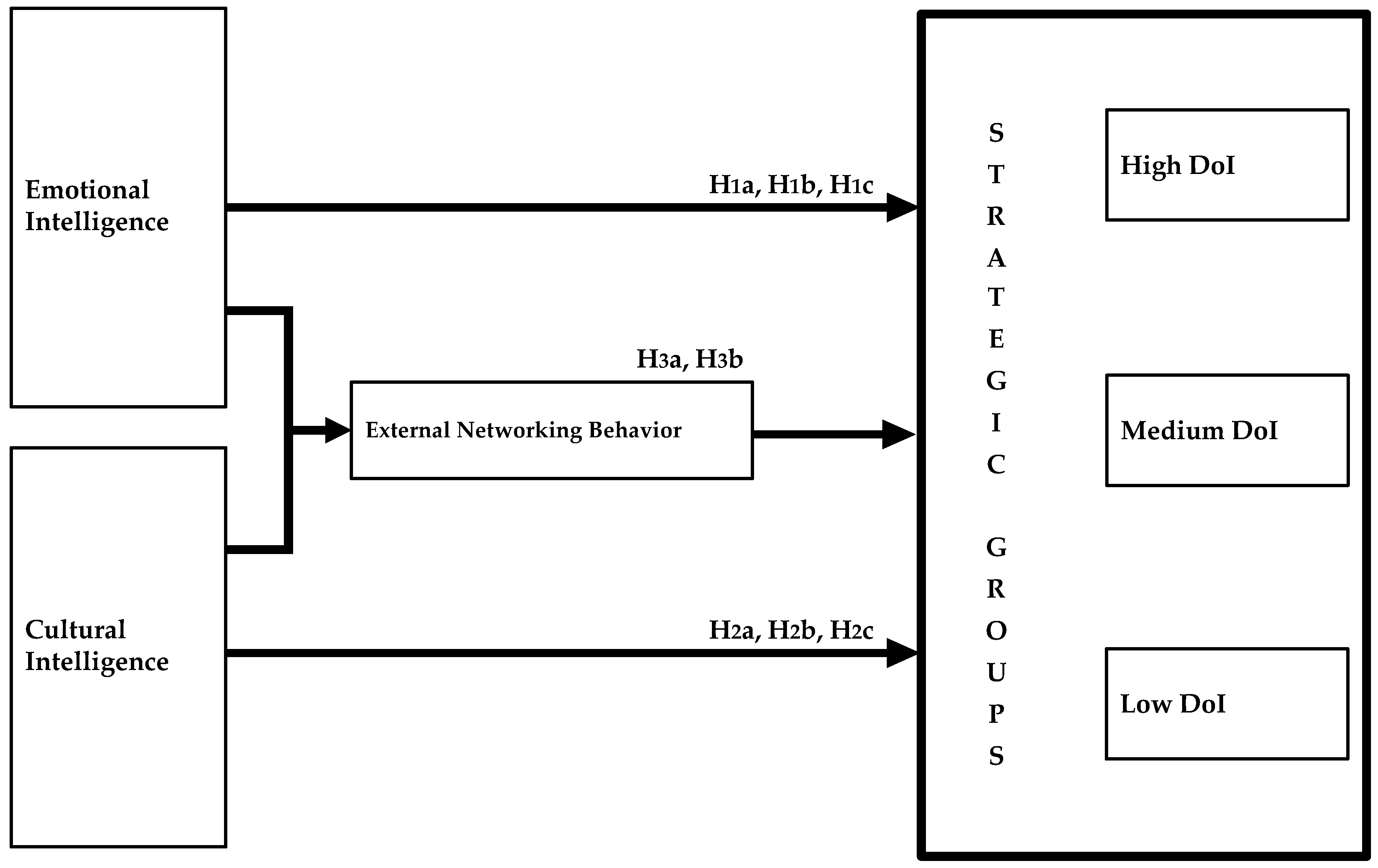 Admsci 10 00092 g002 Admsci 10 00092 g002