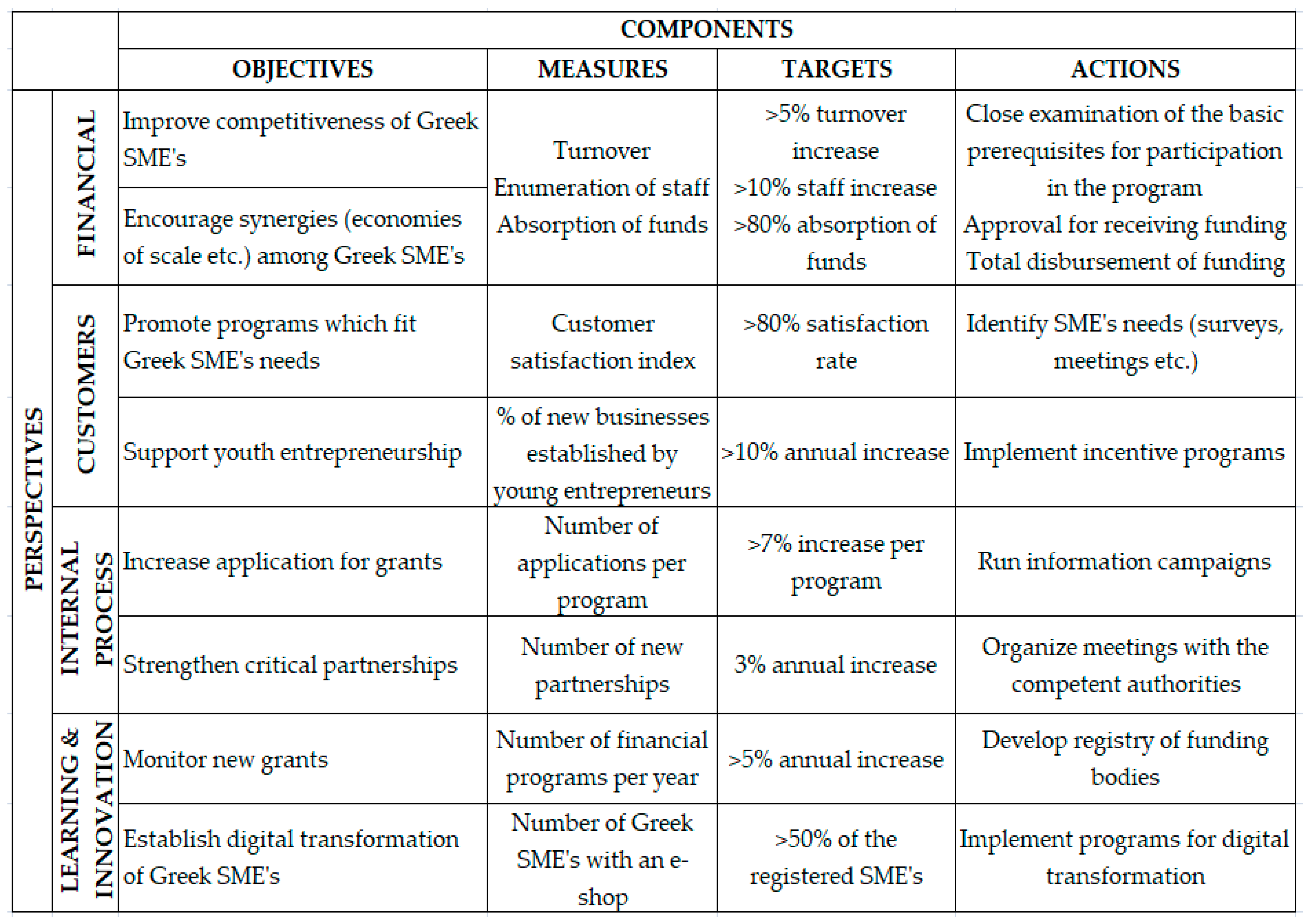 Admsci 10 00102 g001
