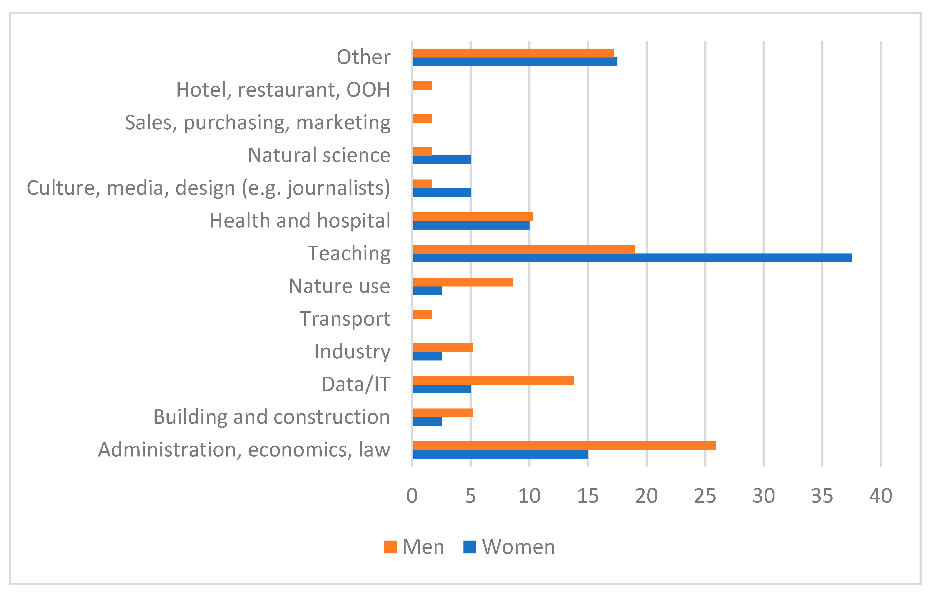 Admsci 11 00002 g001