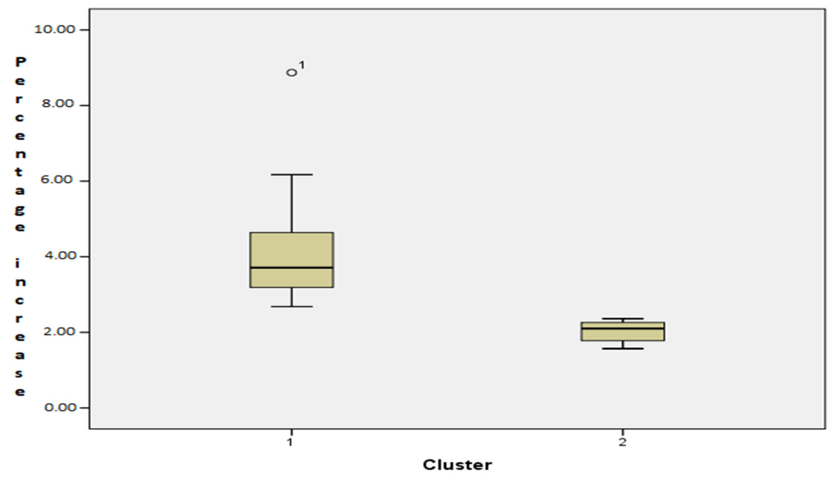 Admsci 11 00013 g004